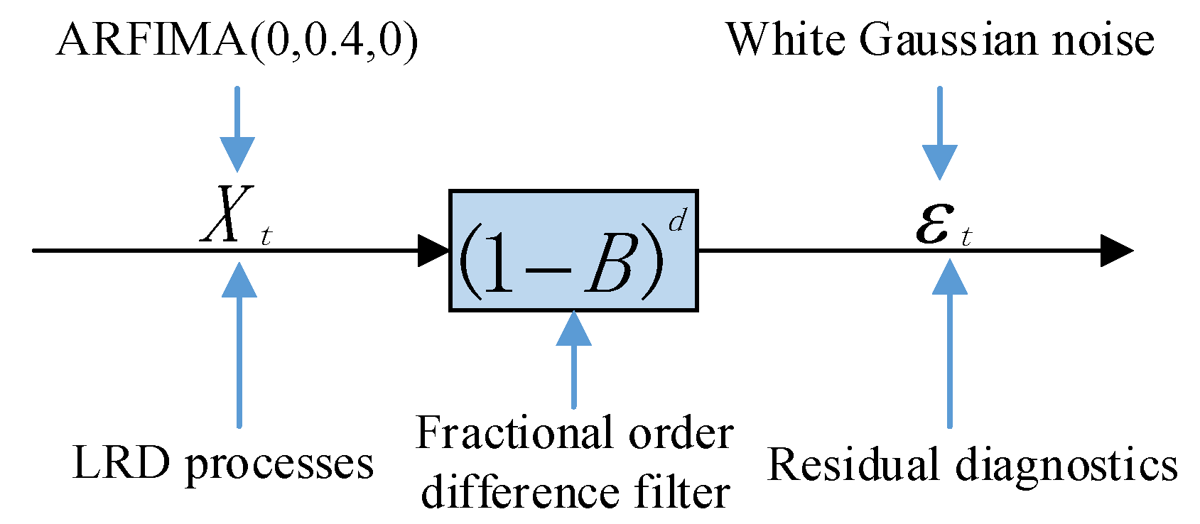 Axioms 06 00016 g004 Axioms 06 00016 g004