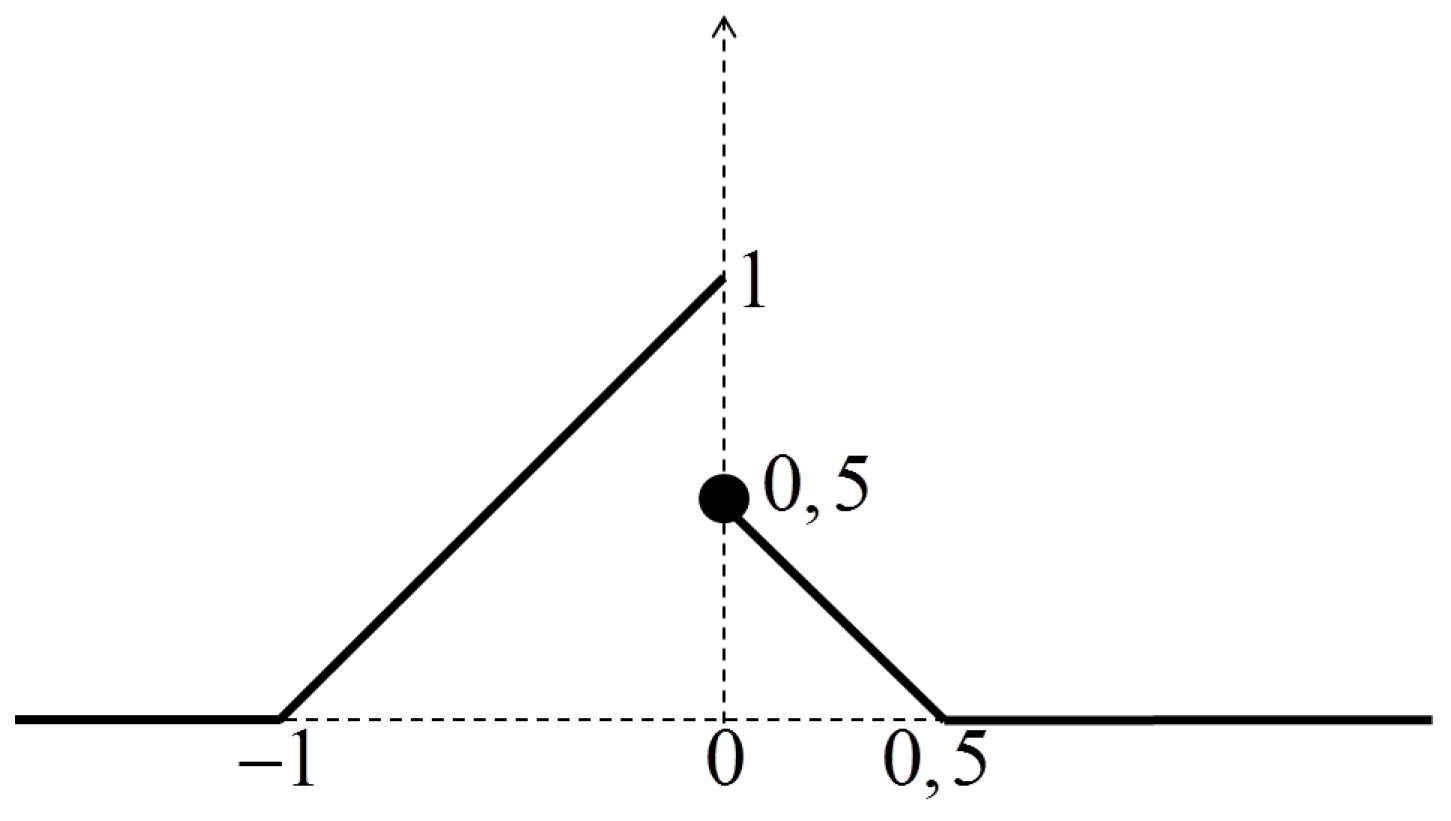 Axioms 06 00022 g001