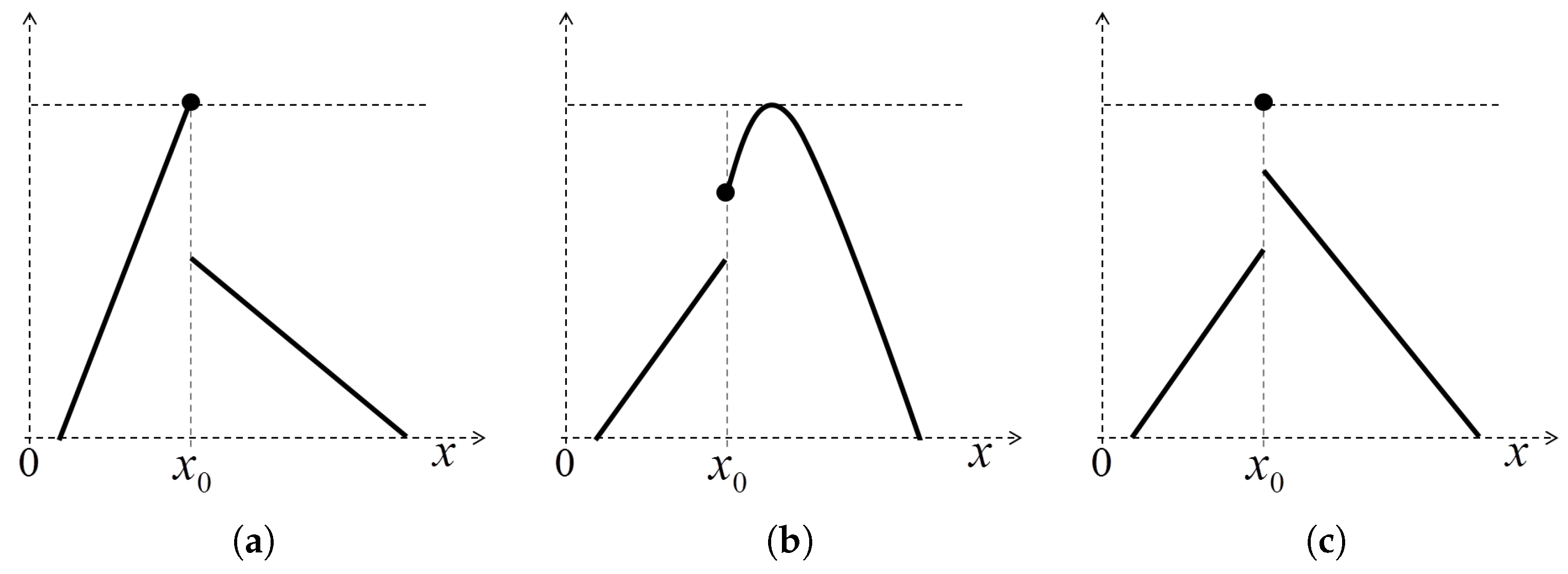 Axioms 06 00022 g002