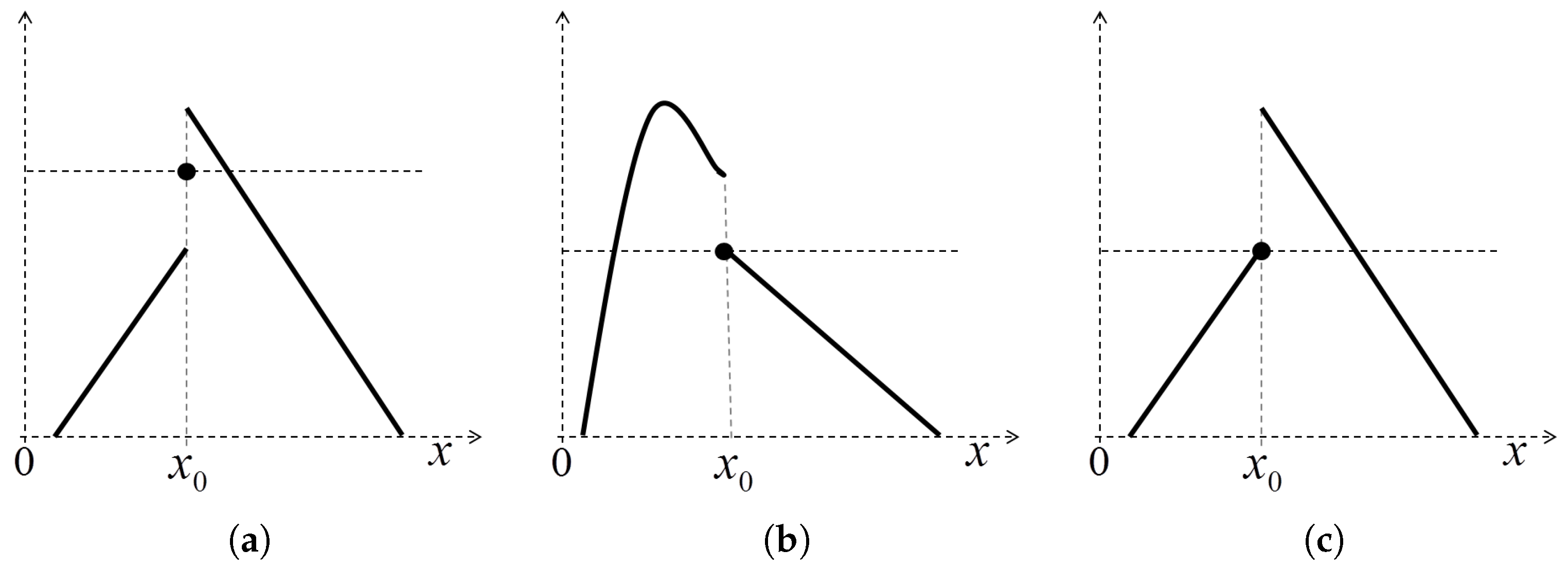 Axioms 06 00022 g003