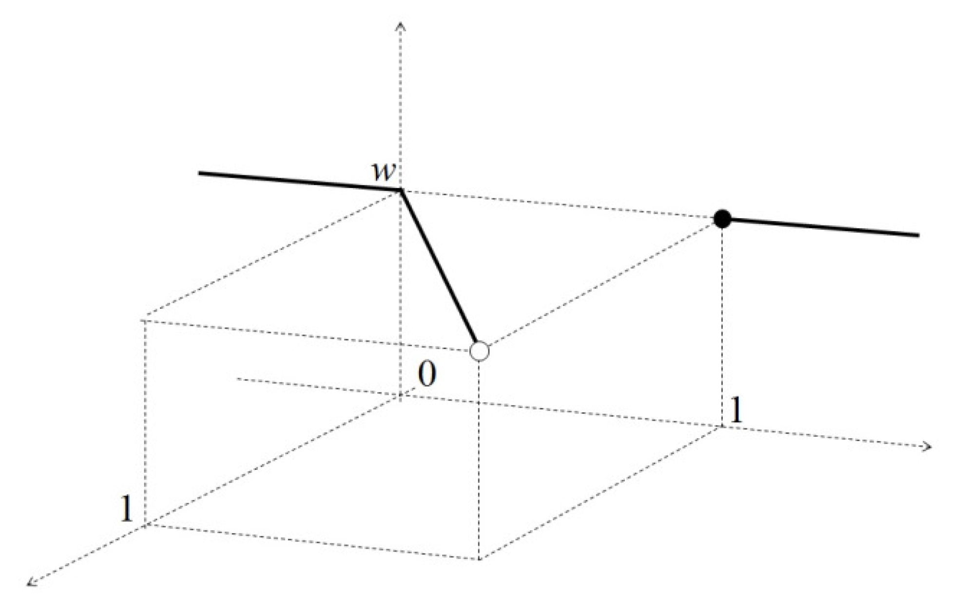 Axioms 06 00022 g004