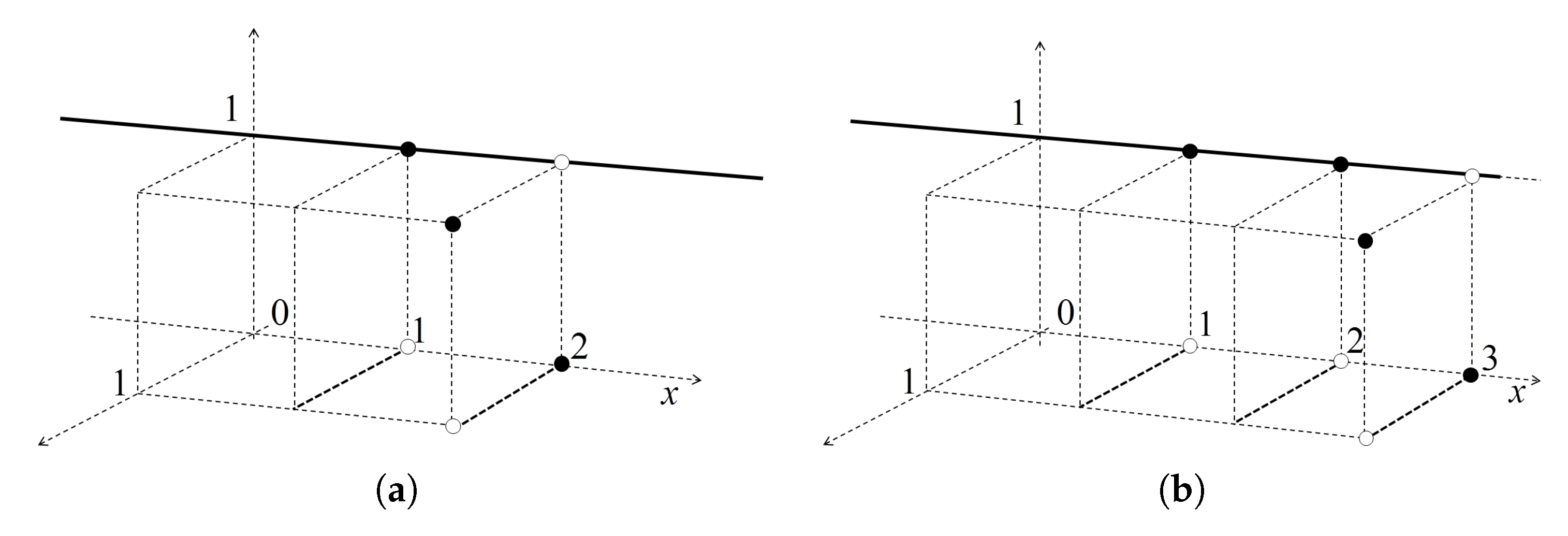 Axioms 06 00022 g006