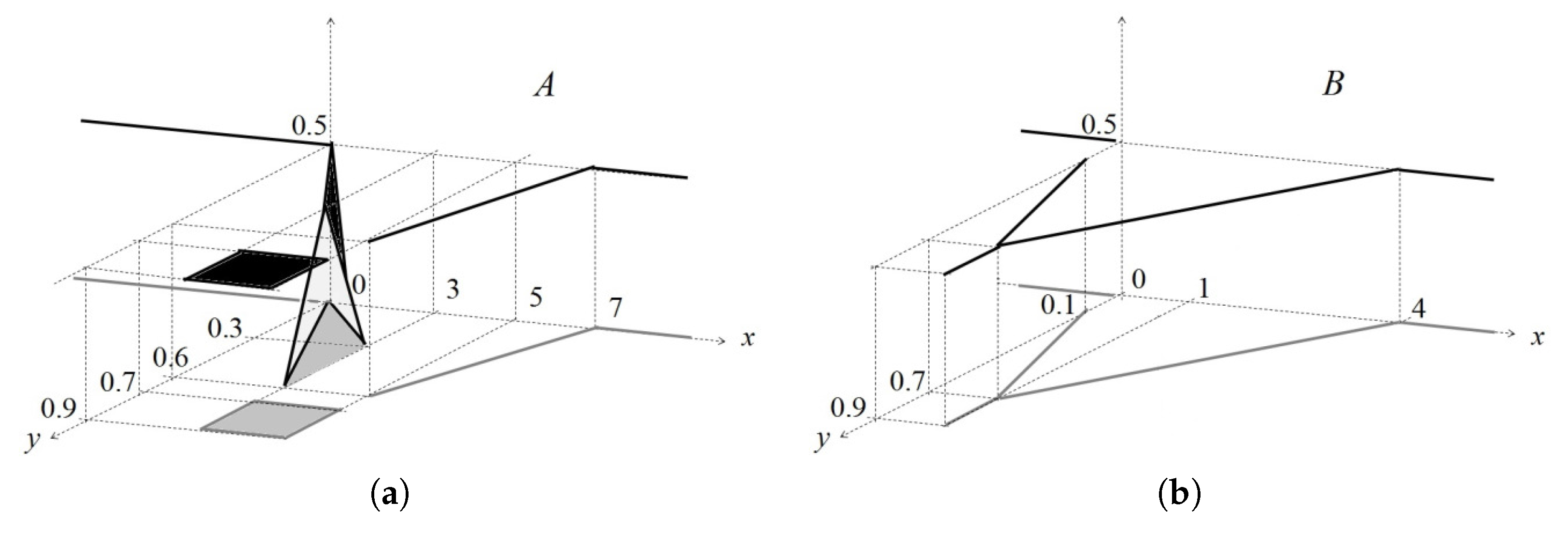 Axioms 06 00022 g008