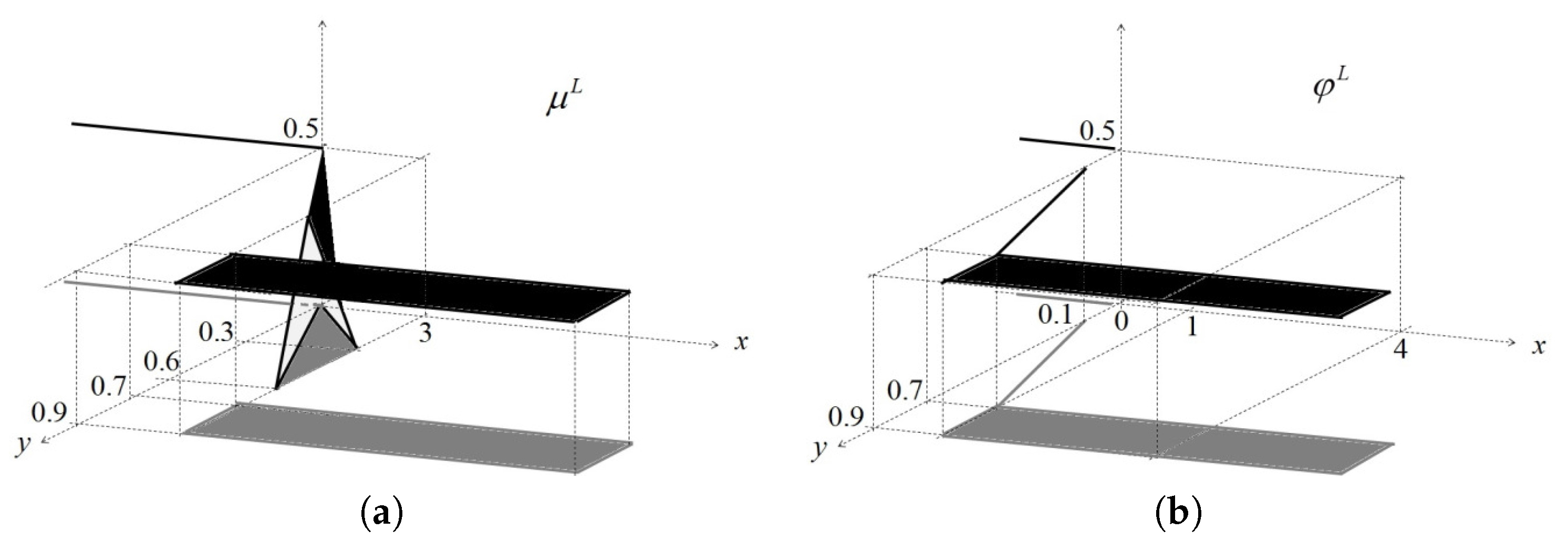 Axioms 06 00022 g009