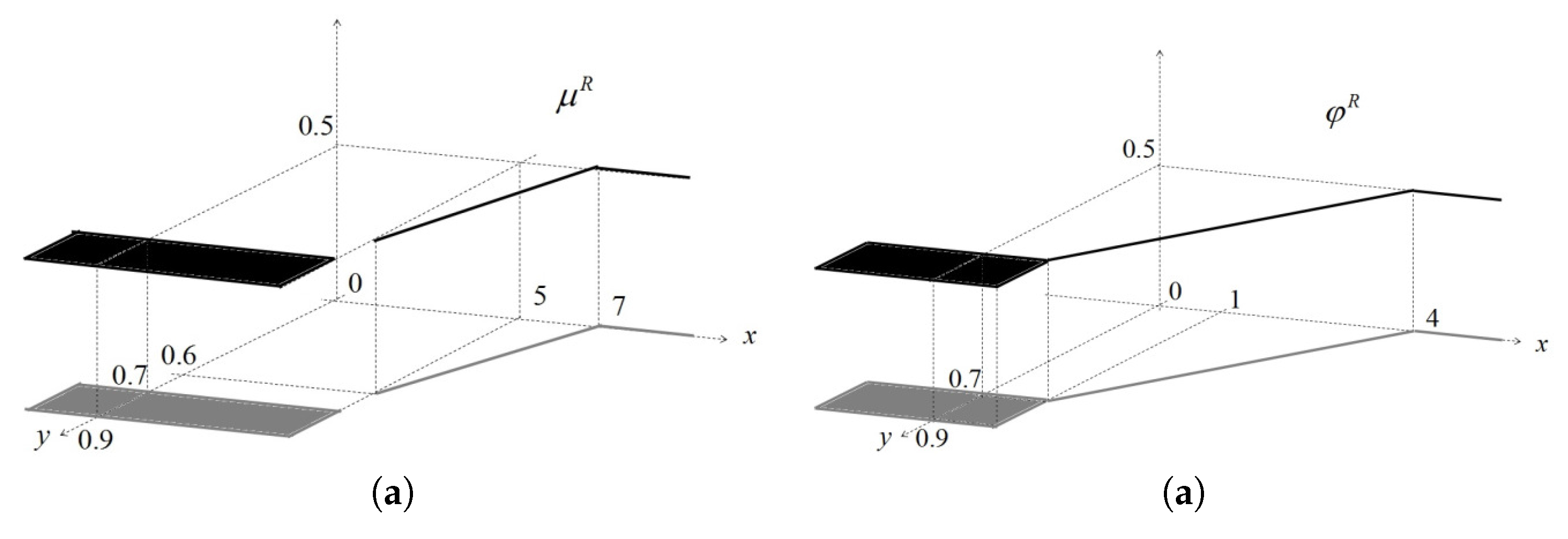 Axioms 06 00022 g010