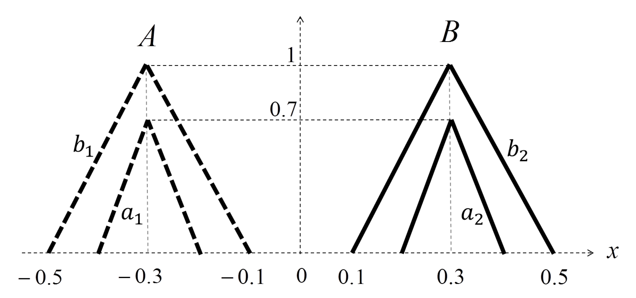 Axioms 06 00022 g012