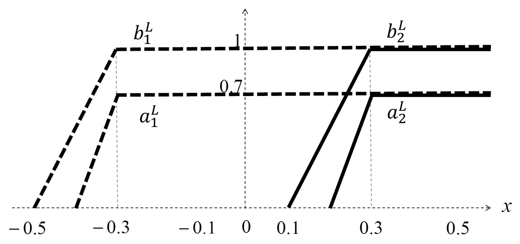 Axioms 06 00022 g013