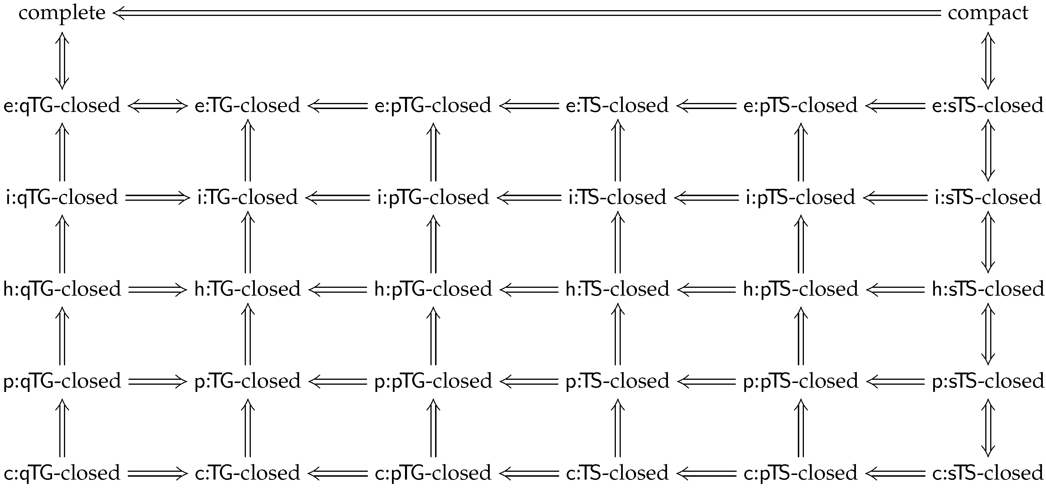 Axioms 06 00023 i002