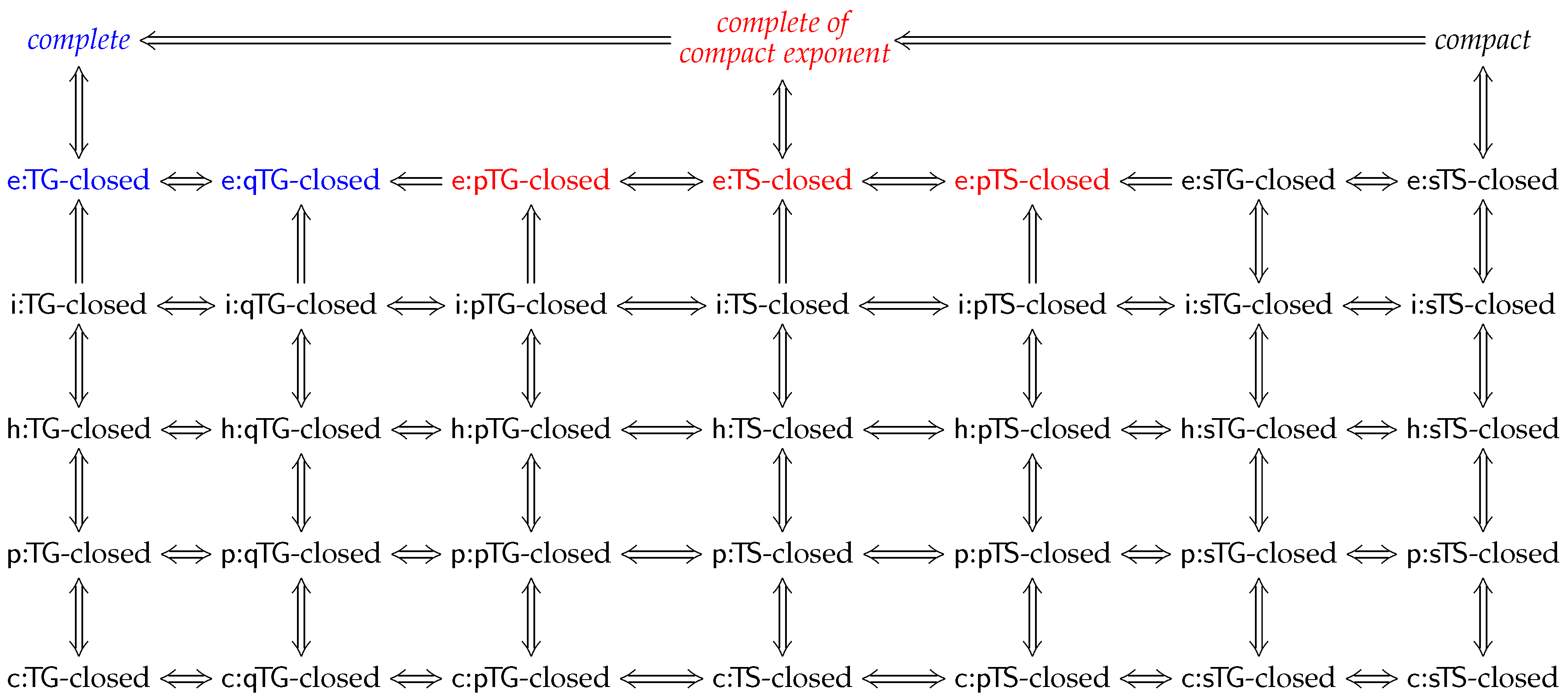 Axioms 06 00023 i003