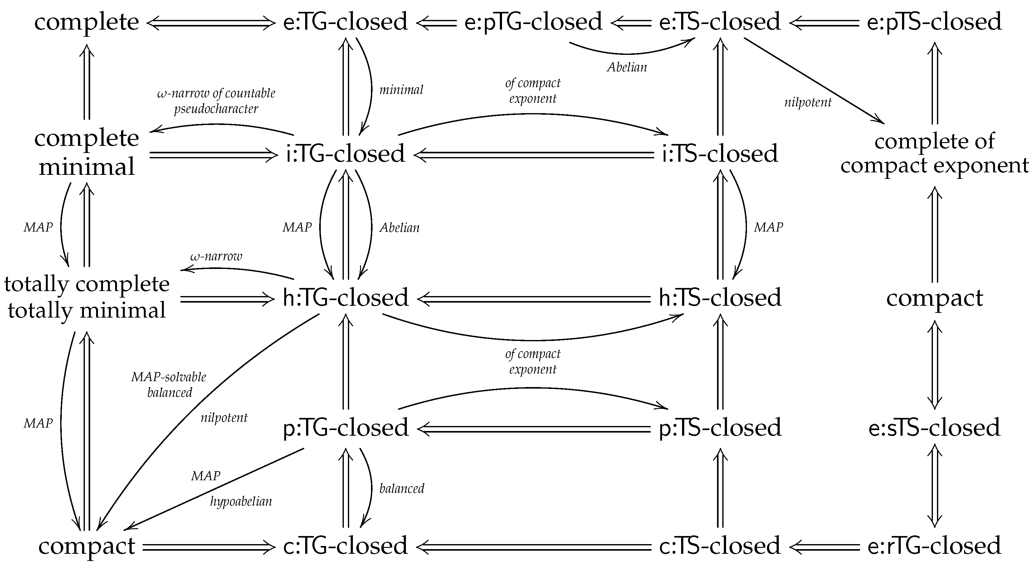 Axioms 06 00023 i004