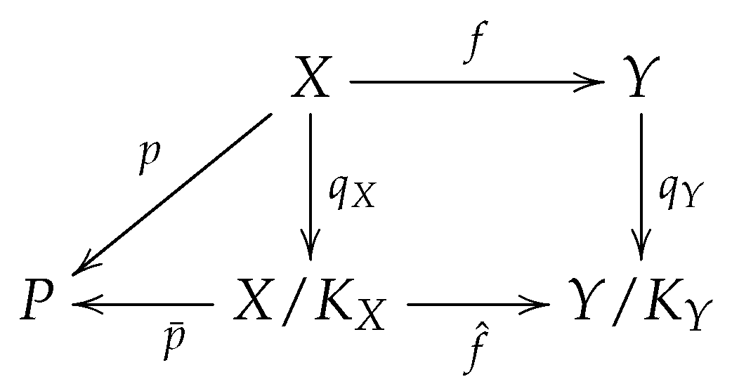 Axioms 06 00023 i005