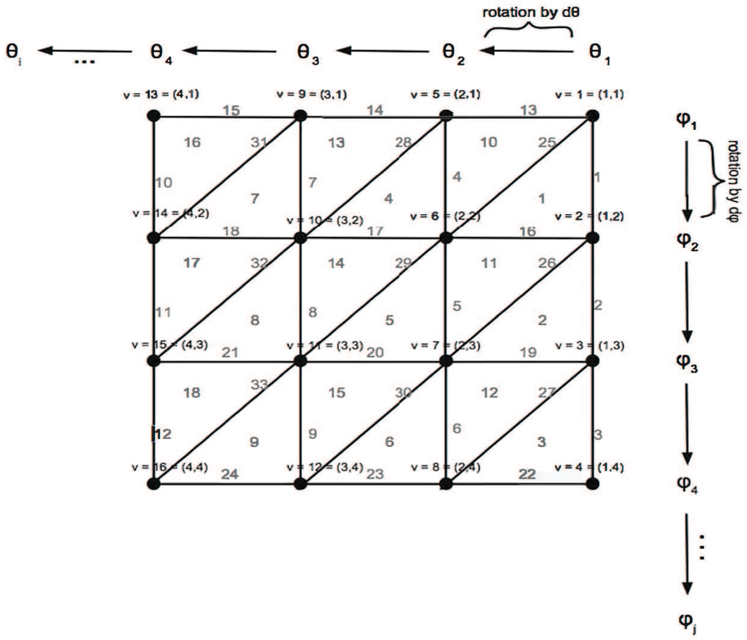 Axioms 06 00024 g001