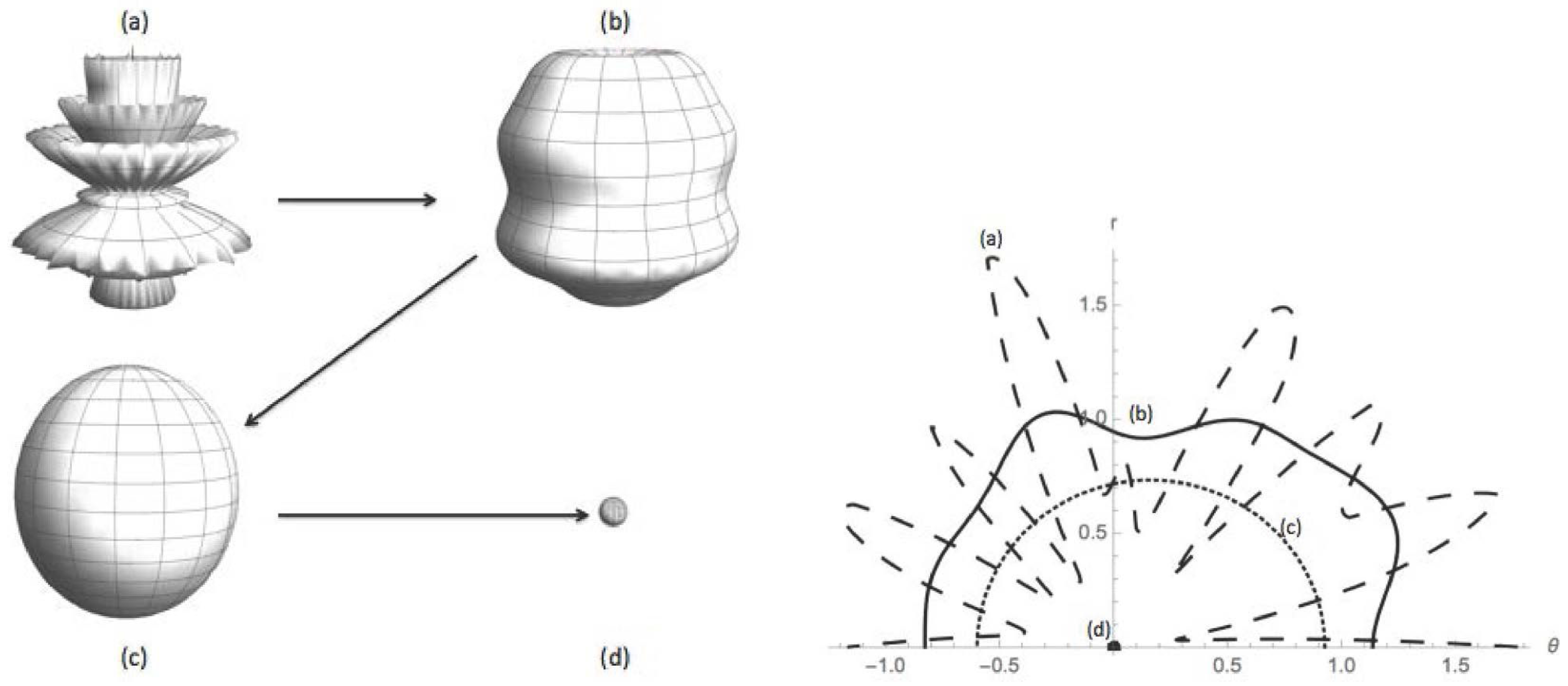 Axioms 06 00024 g002
