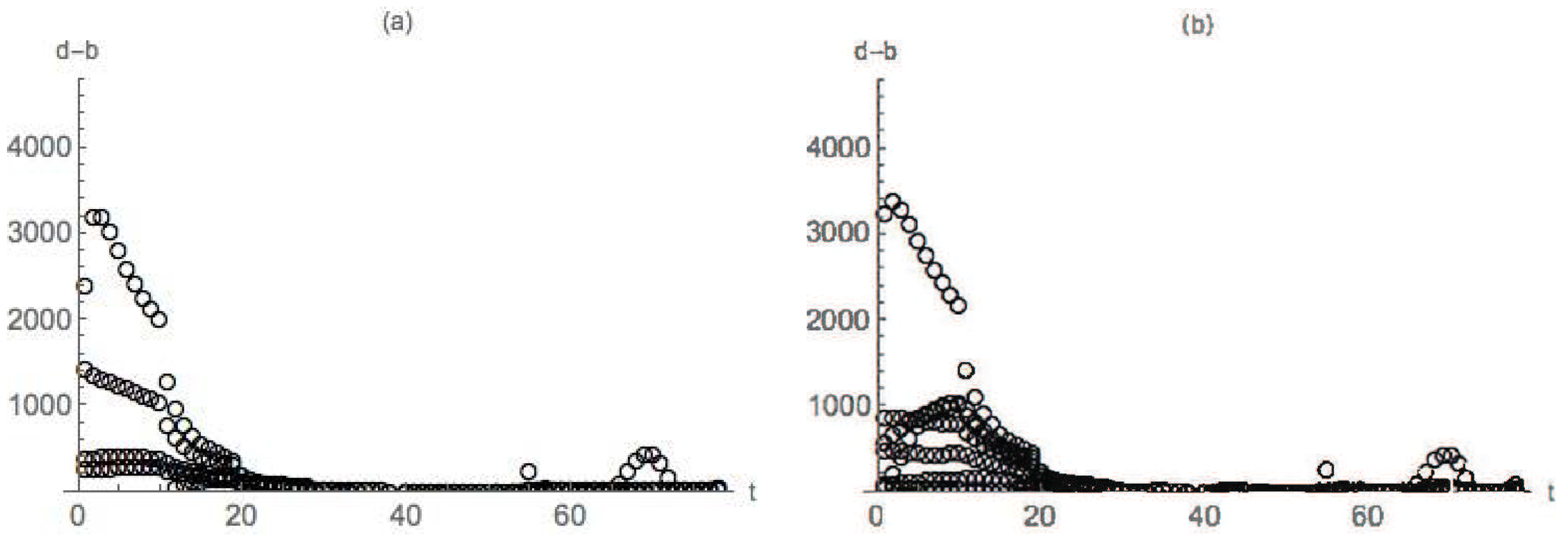 Axioms 06 00024 g003