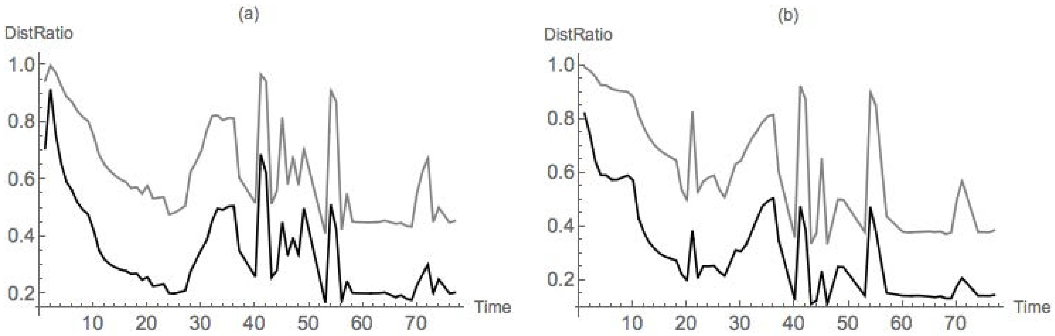 Axioms 06 00024 g006