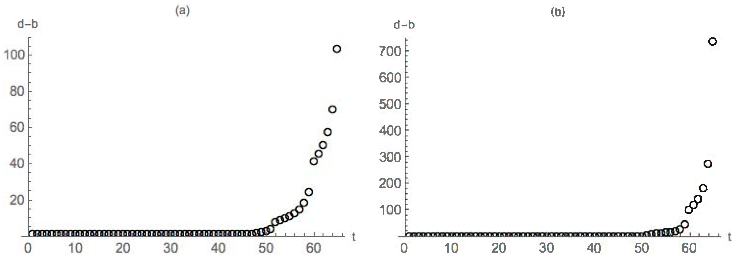 Axioms 06 00024 g008