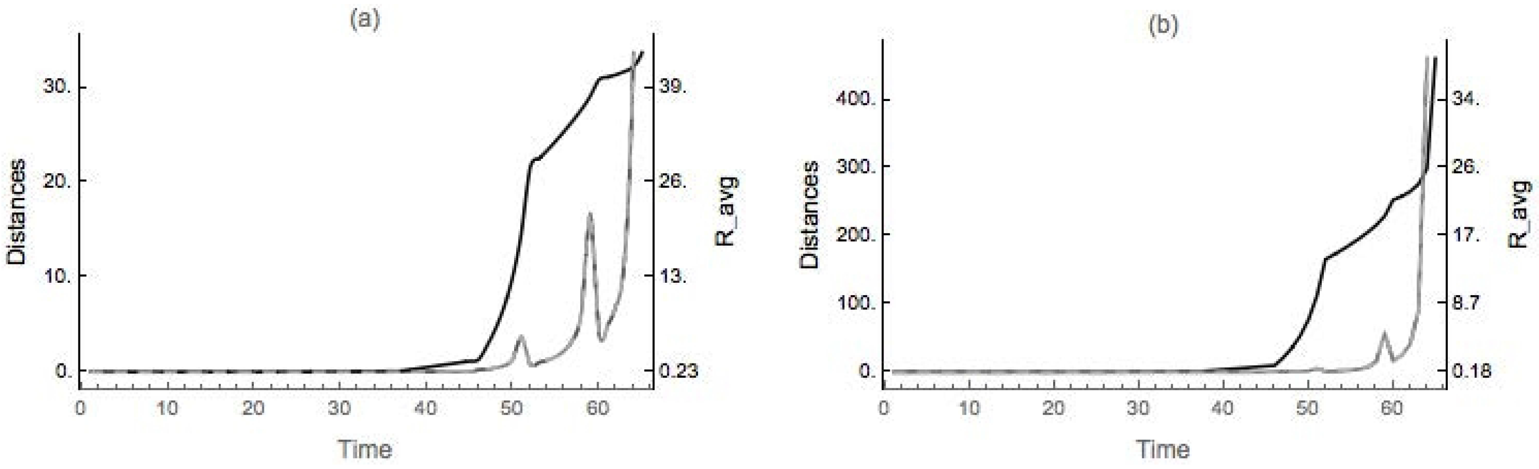 Axioms 06 00024 g009