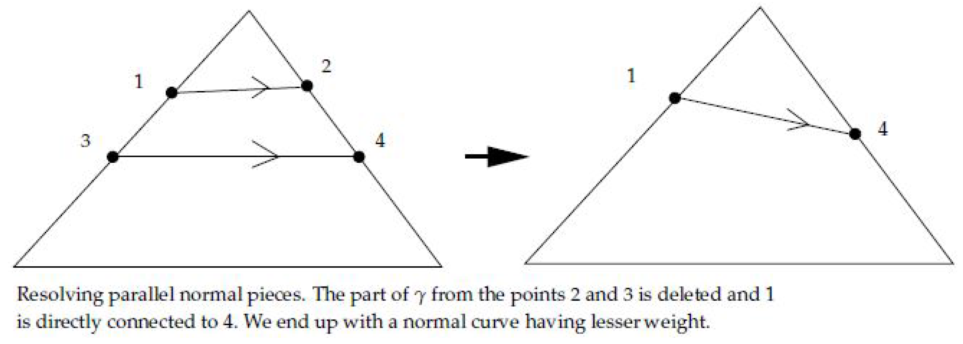 Axioms 06 00026 g015