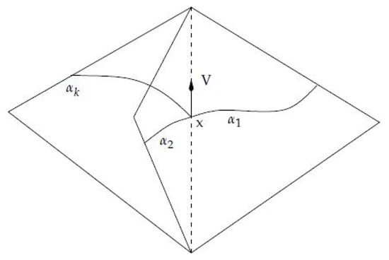 Axioms 06 00026 g022 550