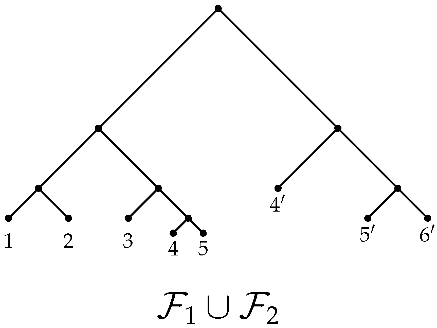 Axioms 06 00027 g002