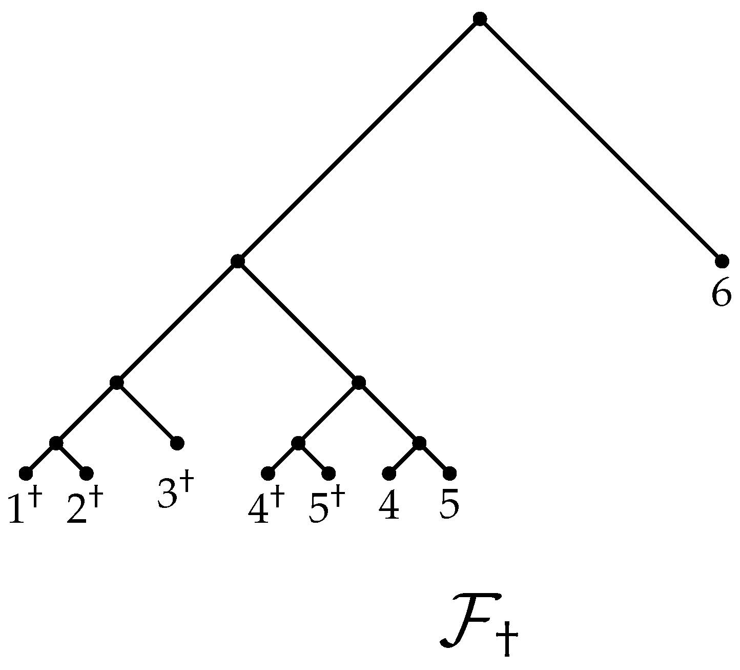 Axioms 06 00027 g003