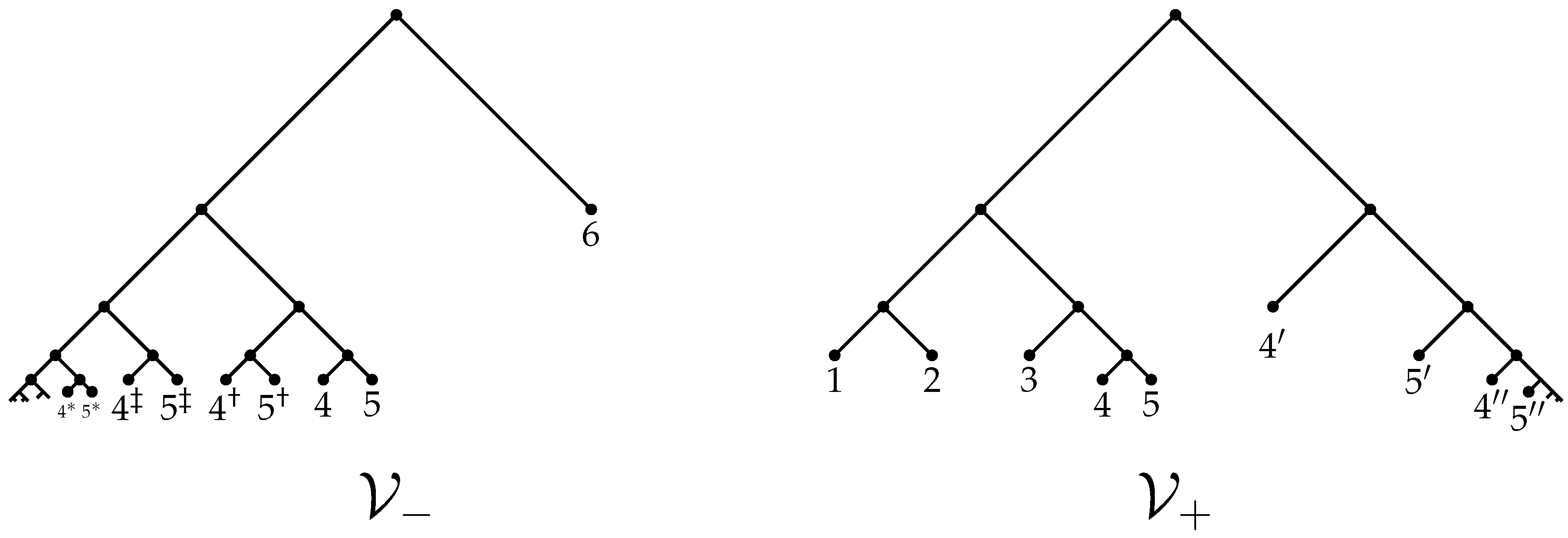 Axioms 06 00027 g004