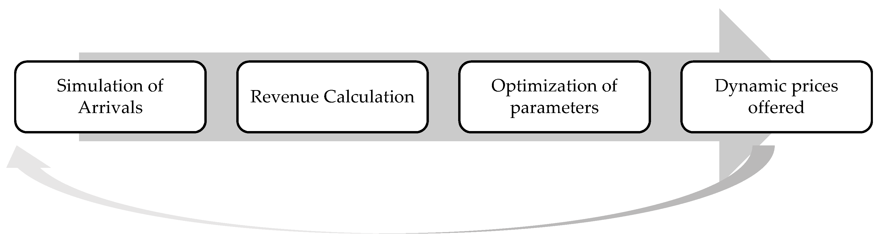 Axioms 06 00031 g001