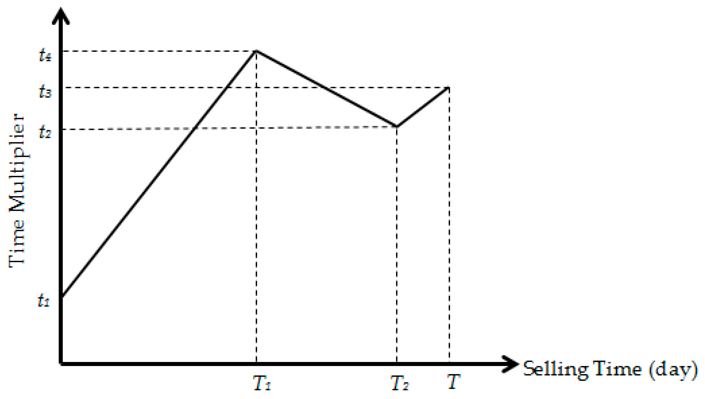 Axioms 06 00031 g002