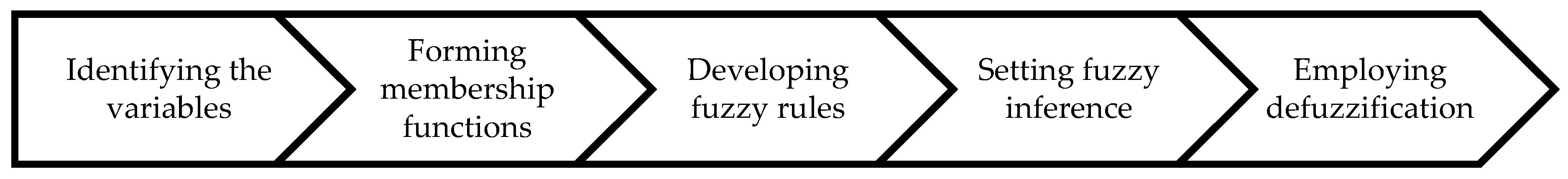 Axioms 06 00031 g005