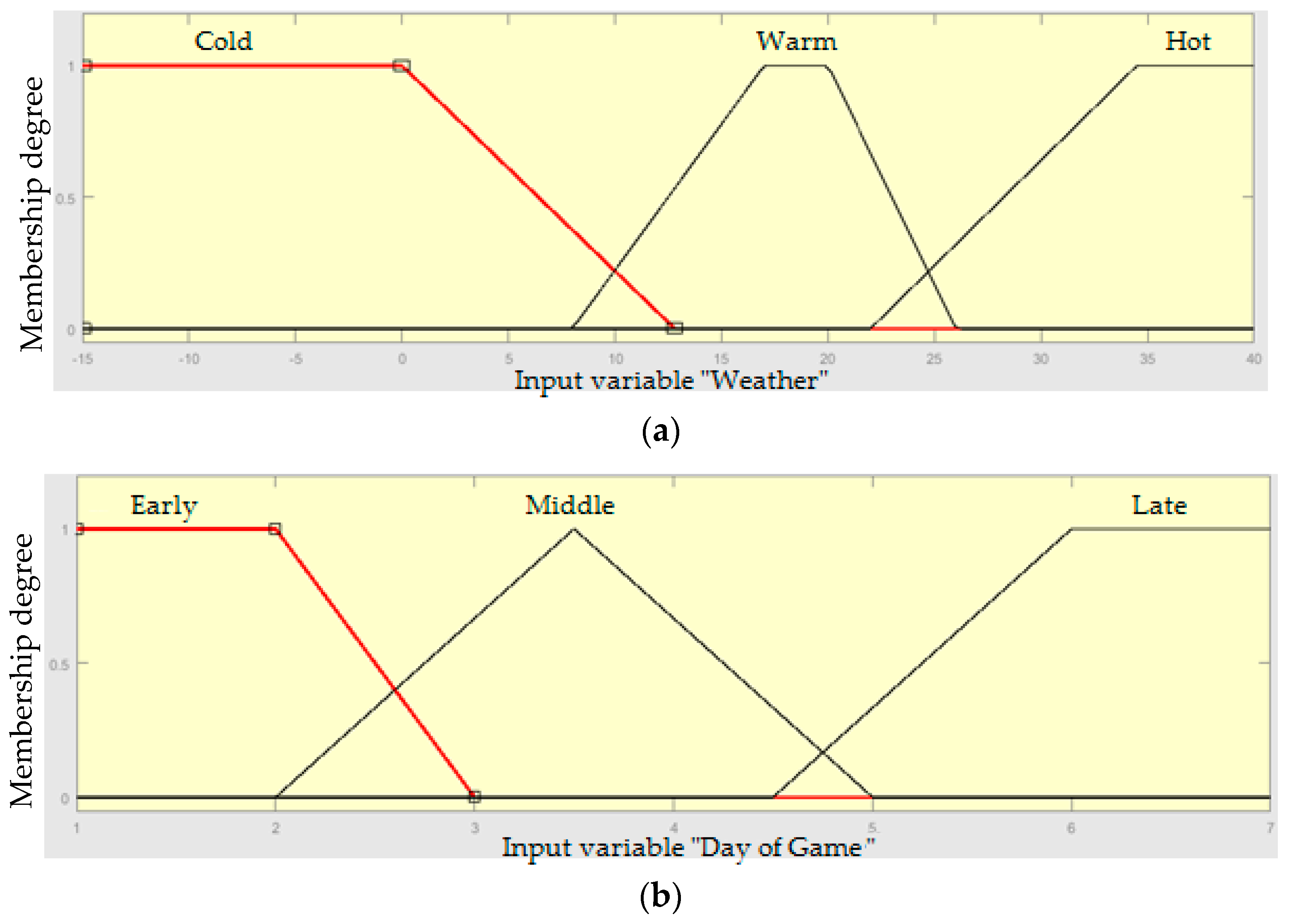 Axioms 06 00031 g006a