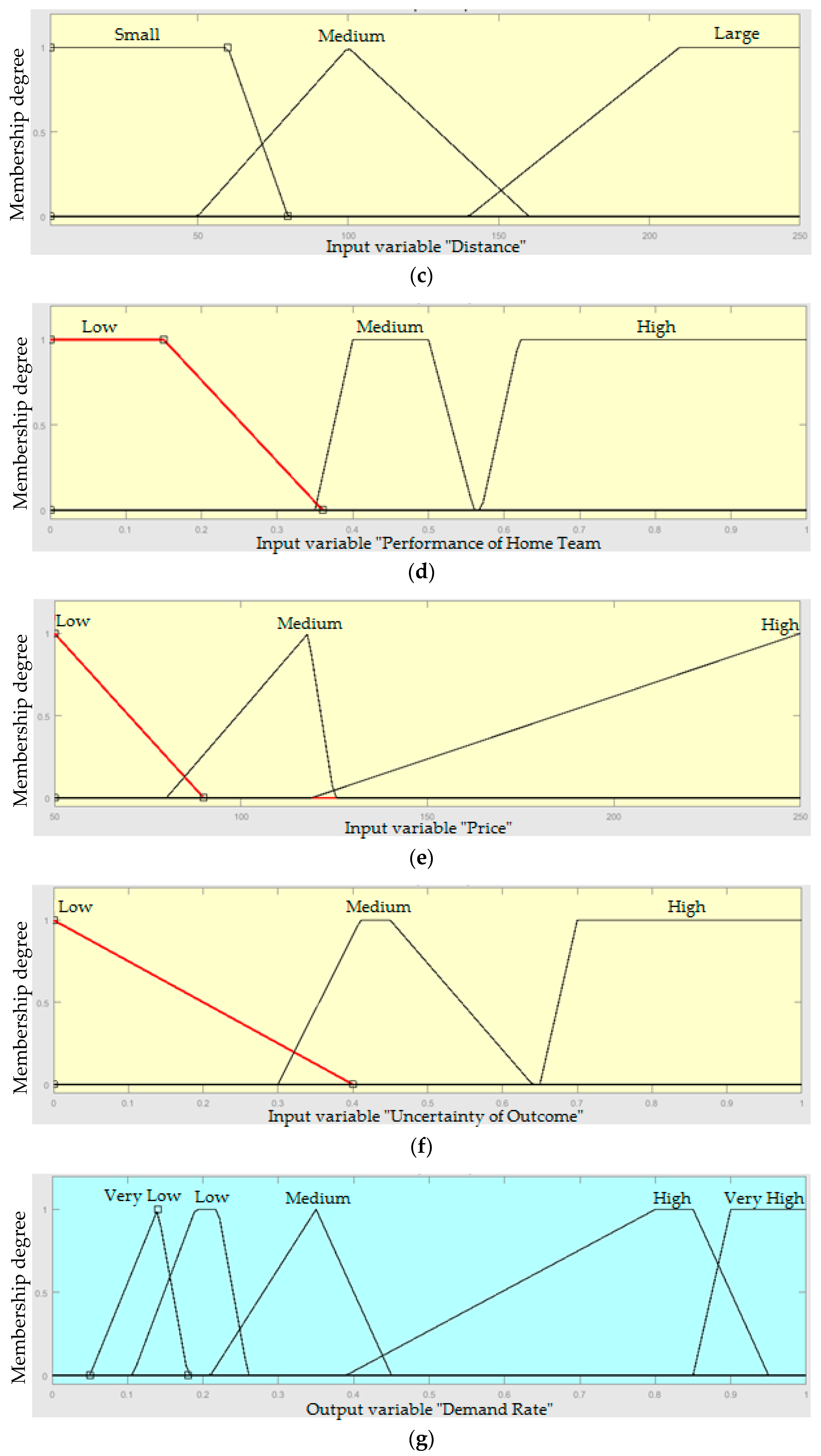 Axioms 06 00031 g006b