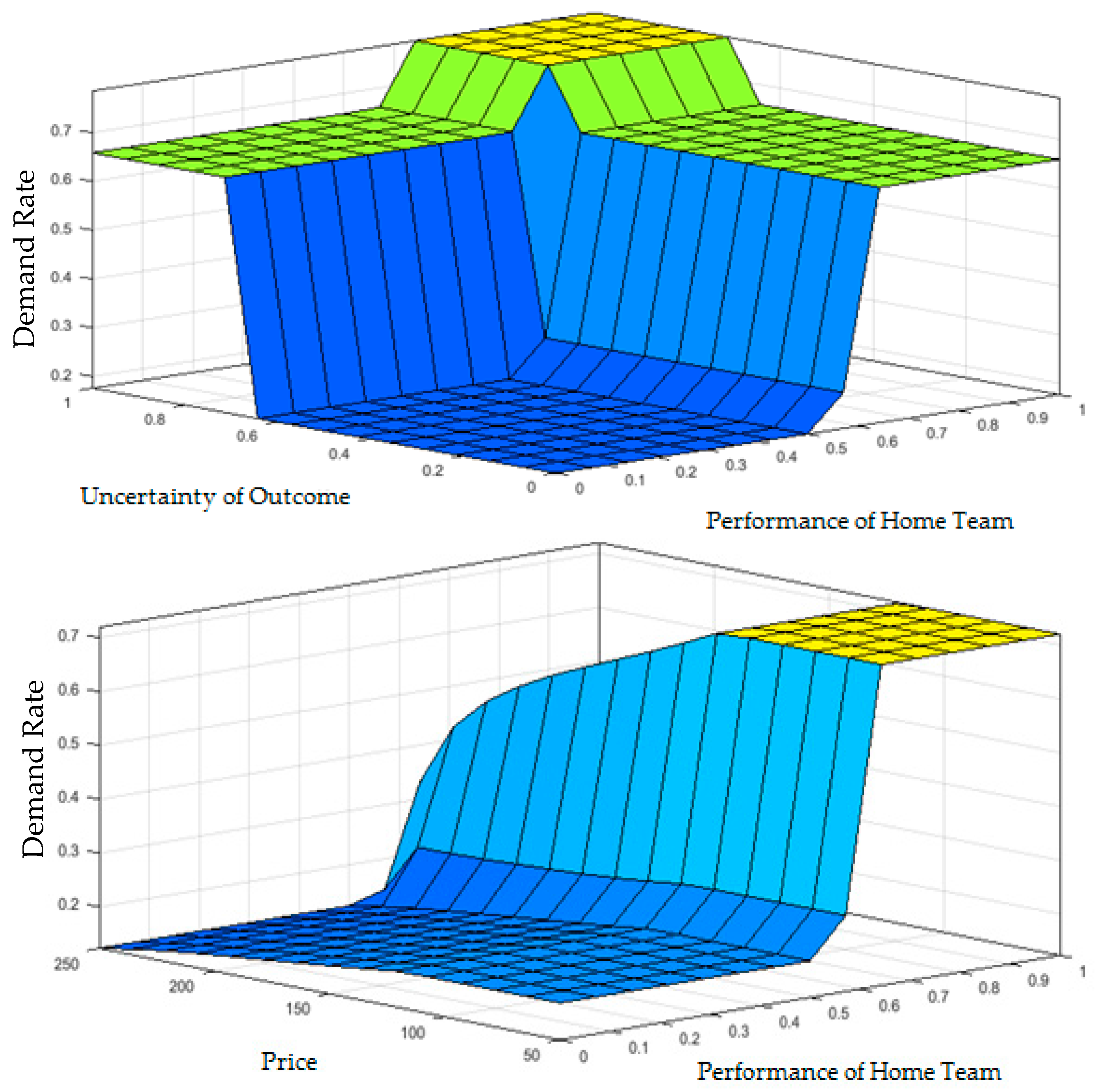 Axioms 06 00031 g007