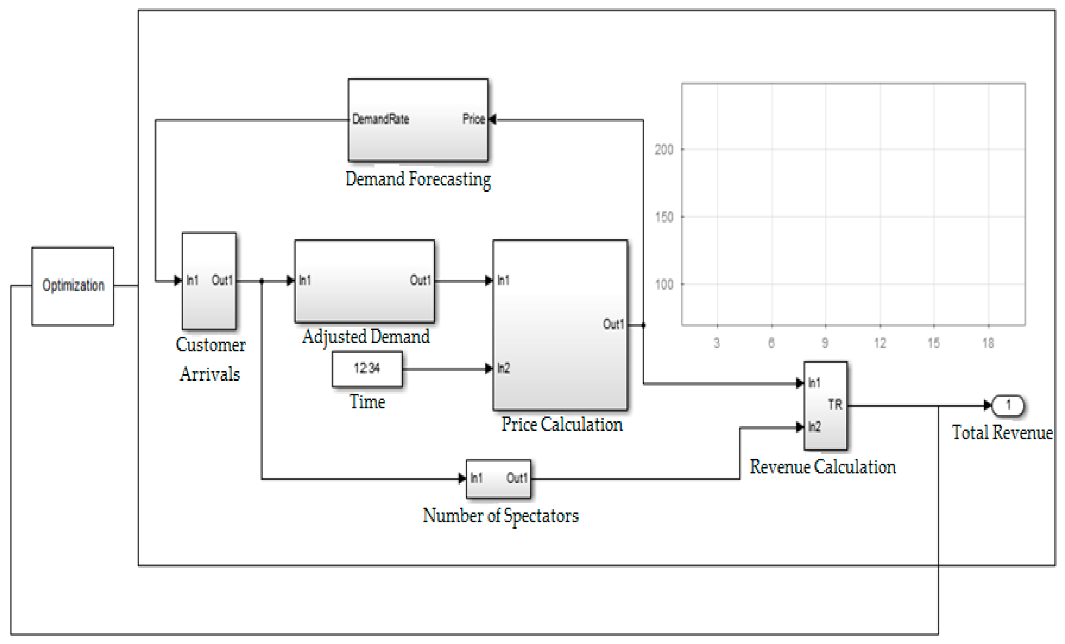 Axioms 06 00031 g008