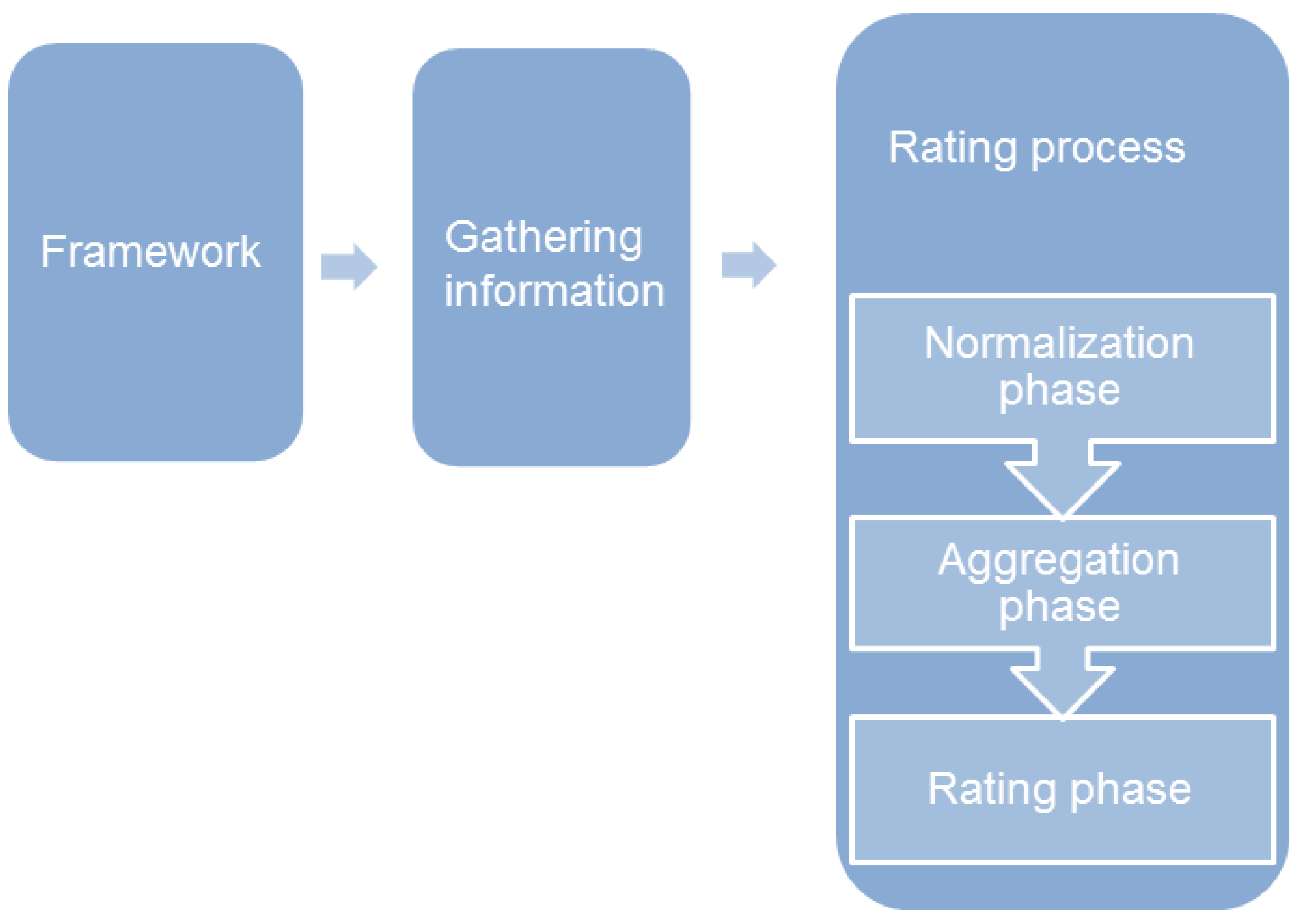 Axioms 07 00004 g001