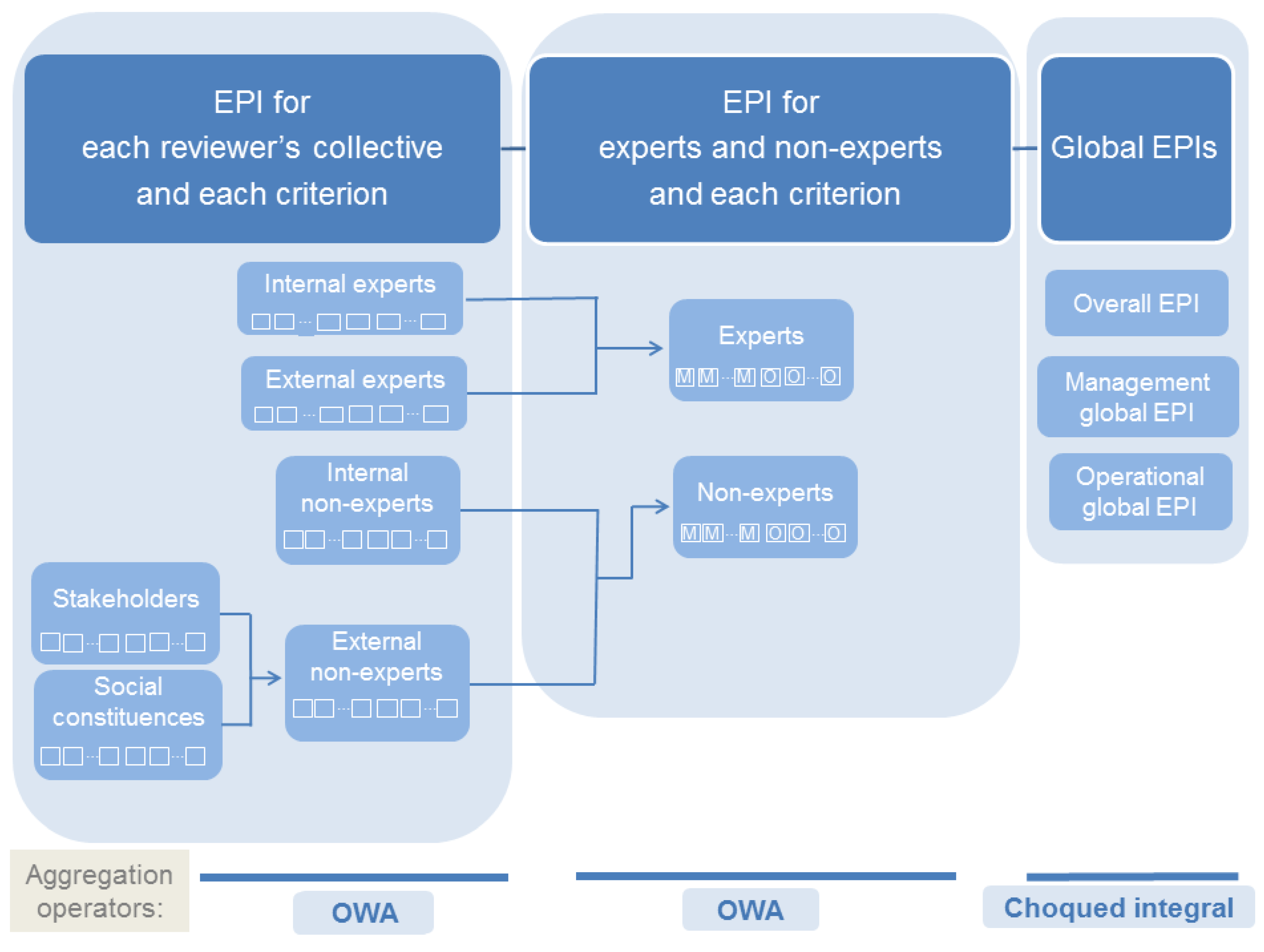 Axioms 07 00004 g003