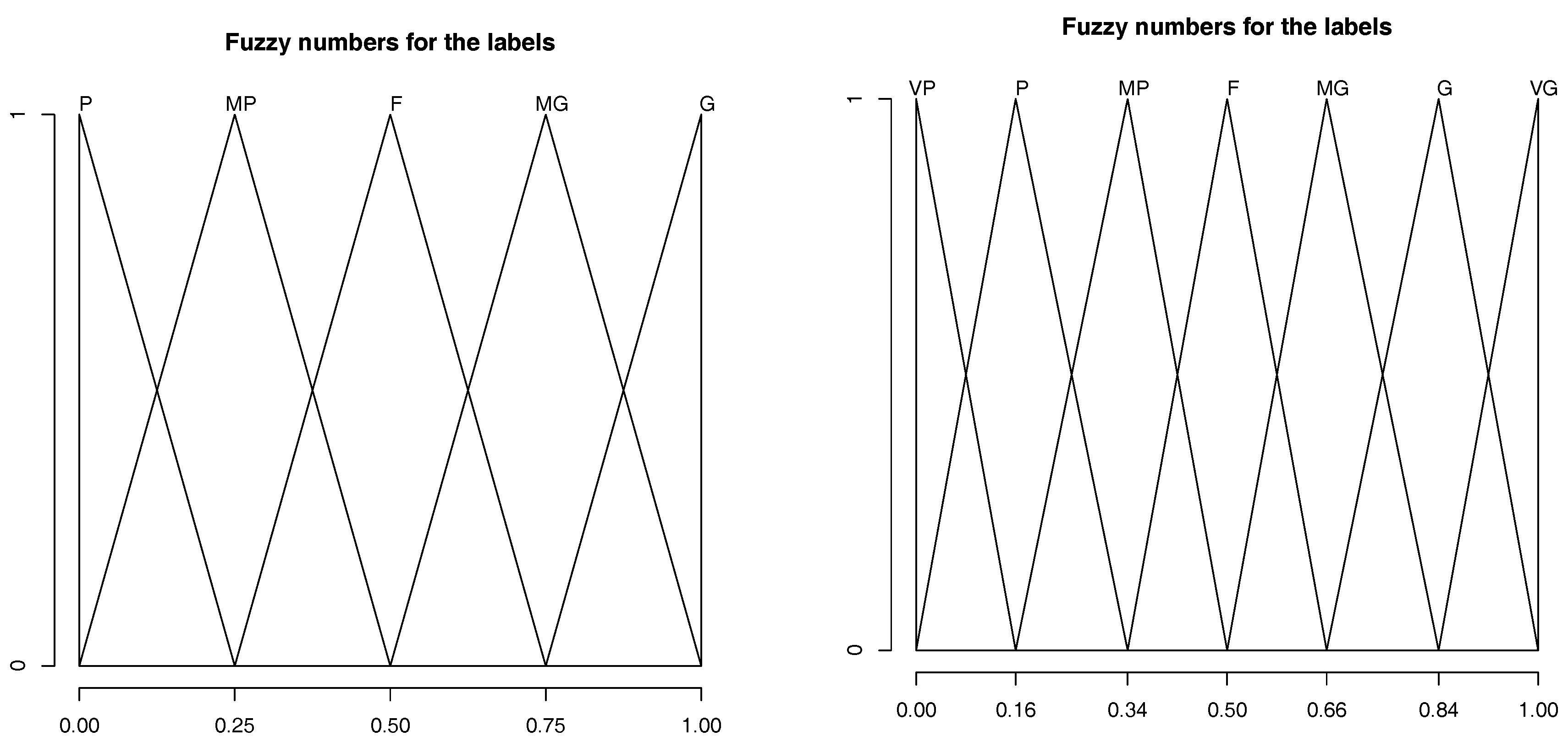 Axioms 07 00004 g004