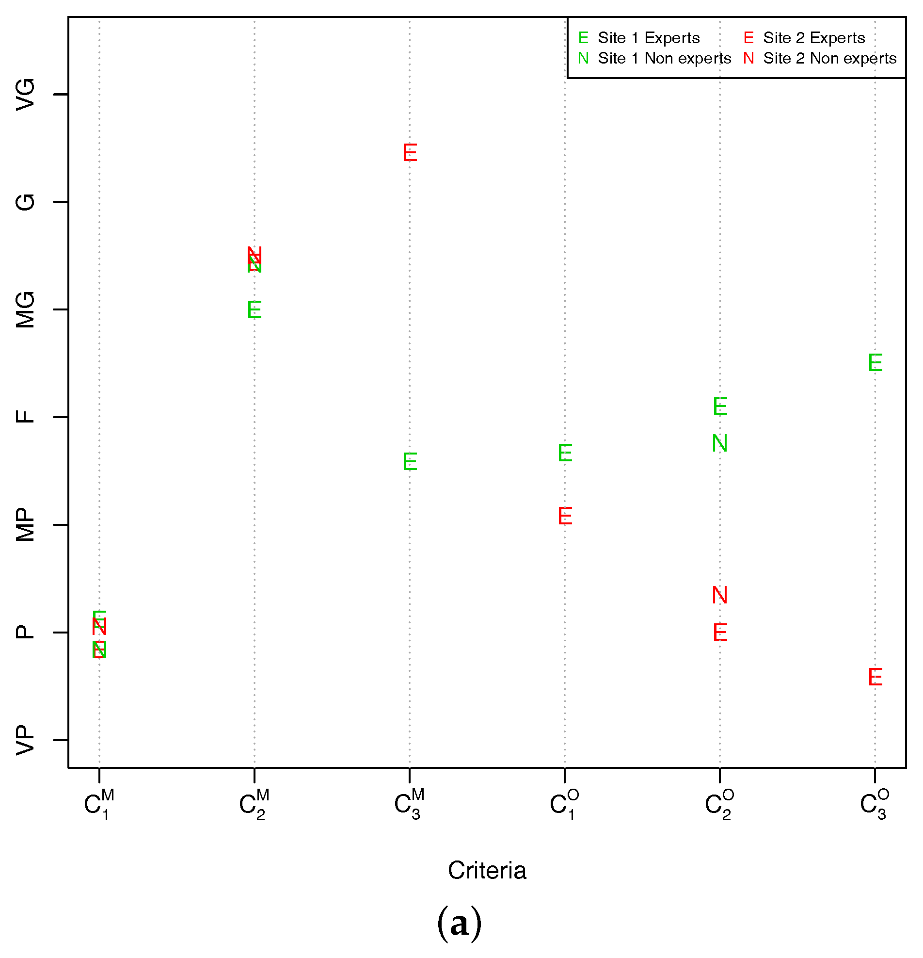 Axioms 07 00004 g005a