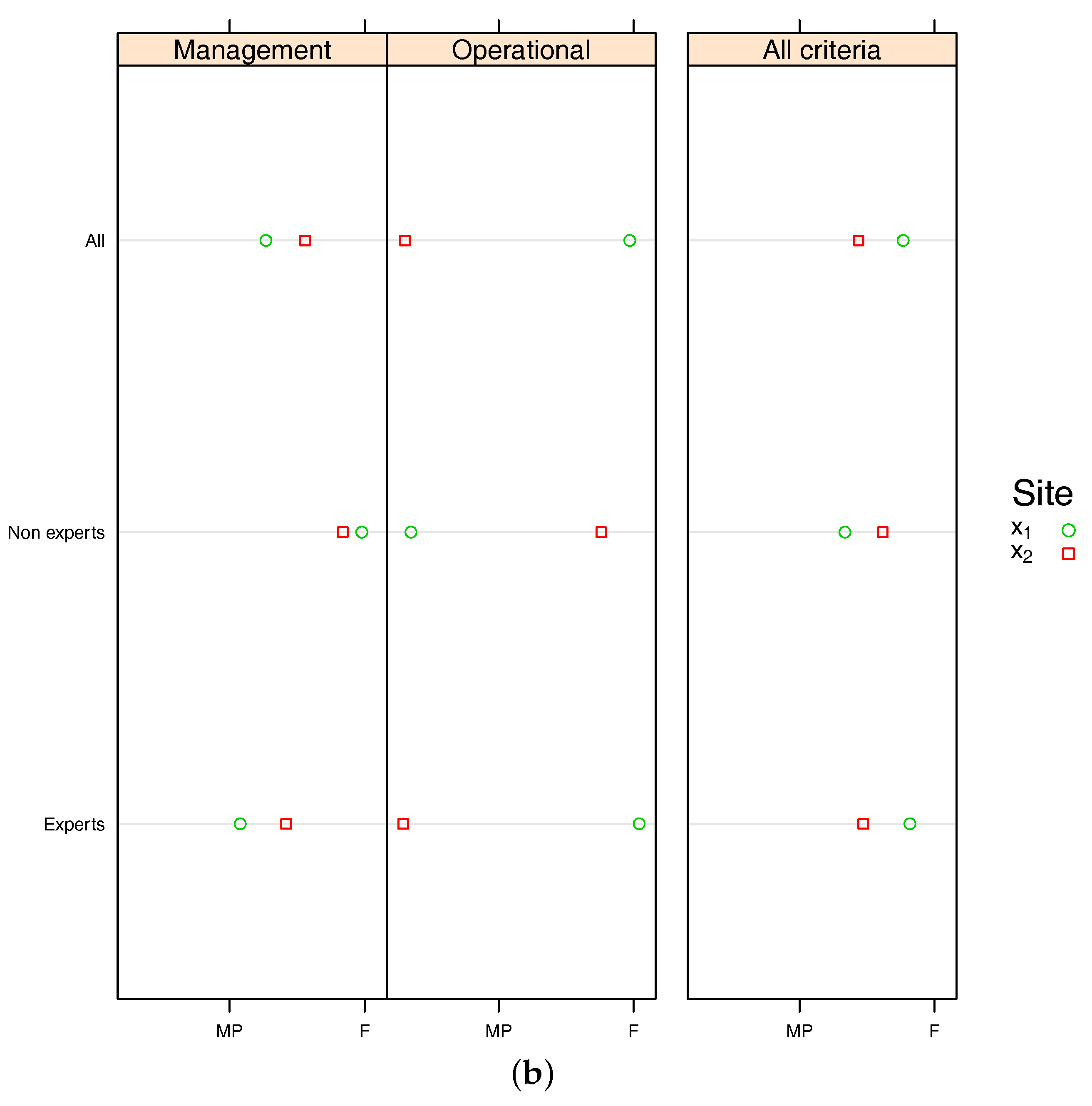 Axioms 07 00004 g005b