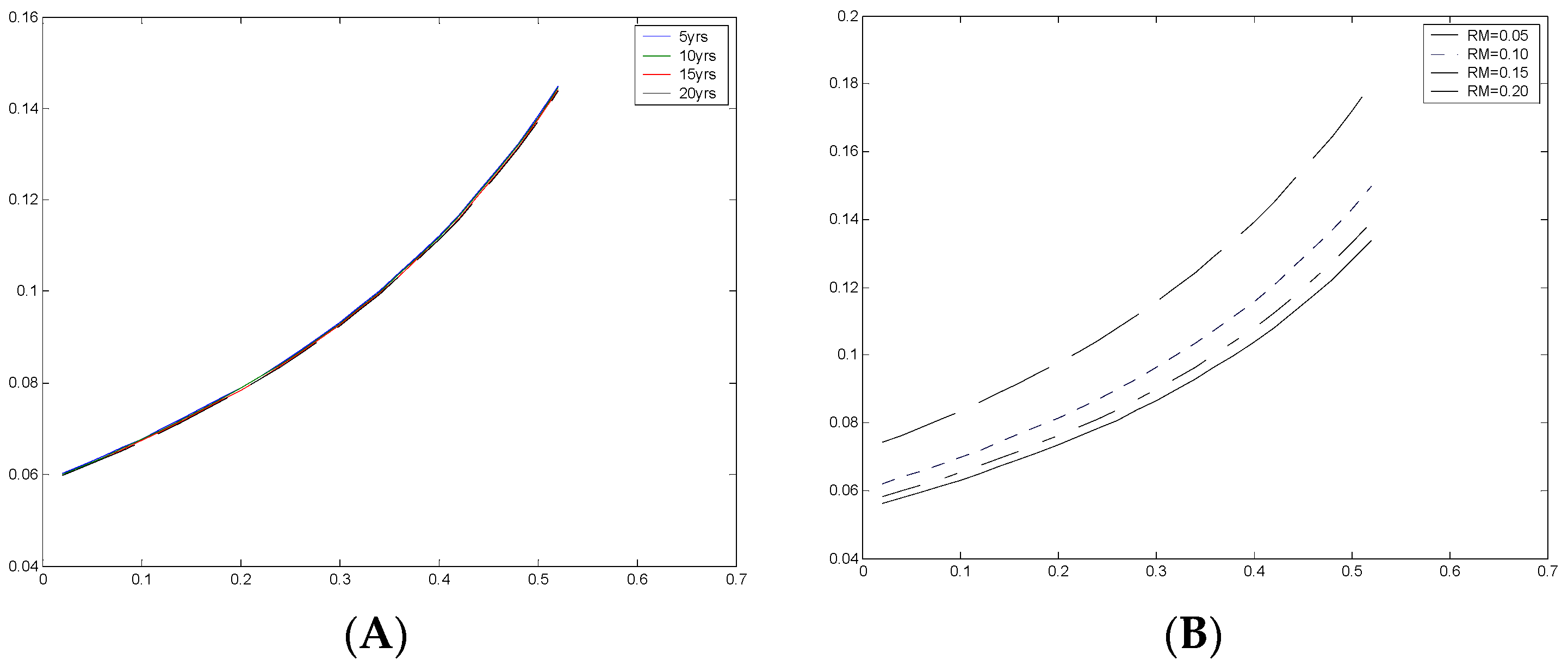 Axioms 07 00009 g005