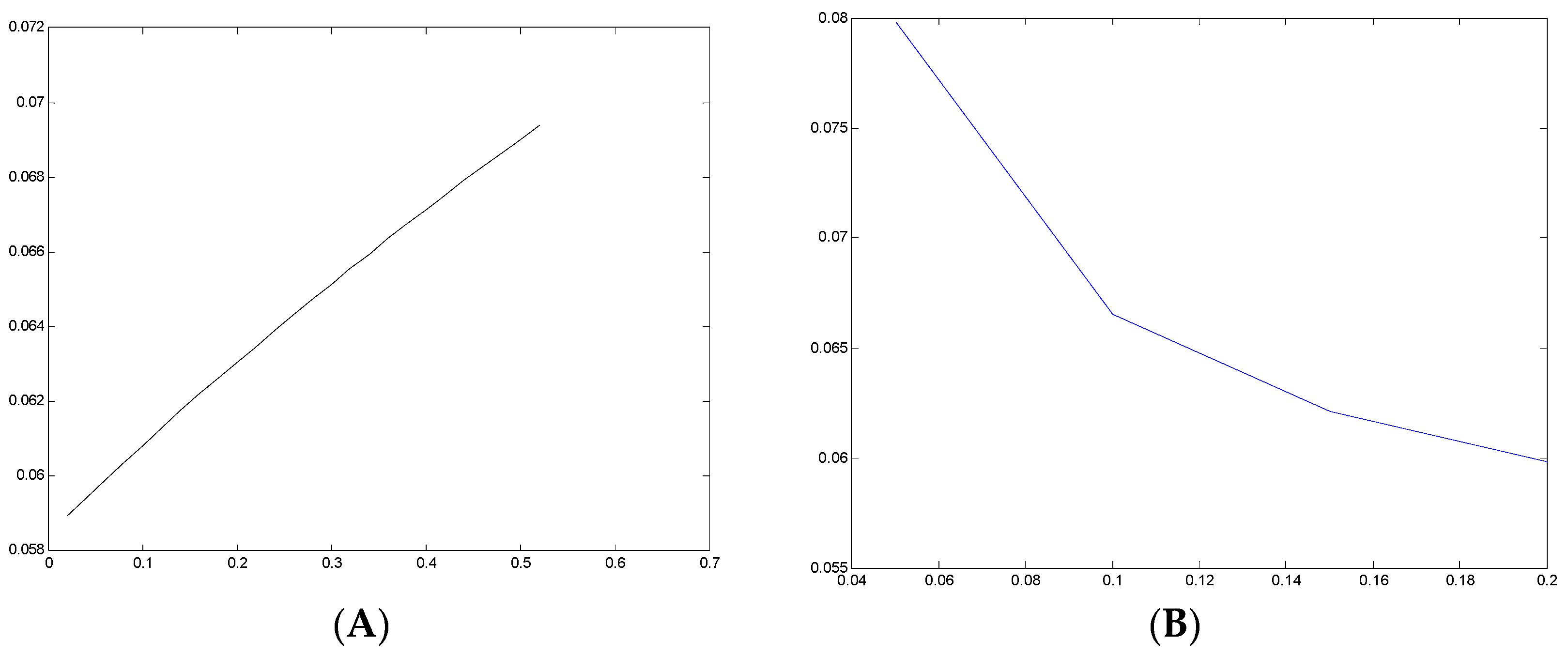 Axioms 07 00009 g006