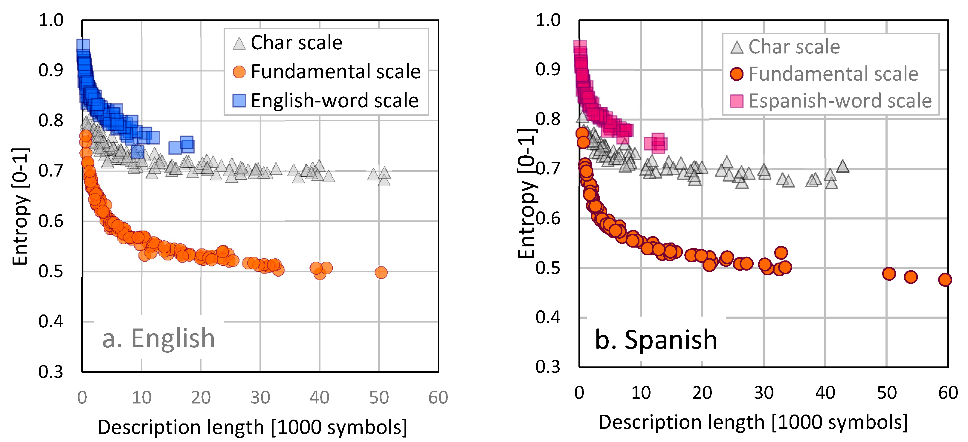 Axioms 07 00011 g002