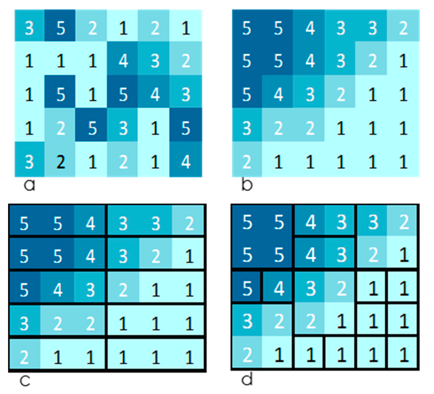 Axioms 07 00011 g005