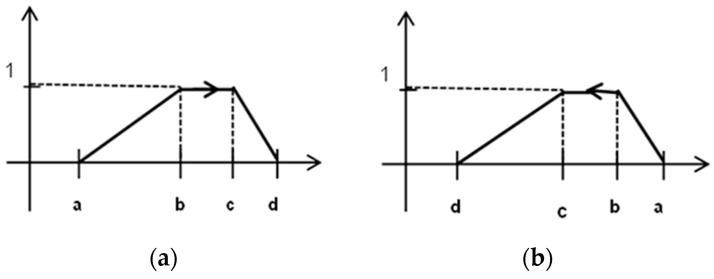 Axioms 07 00016 g002