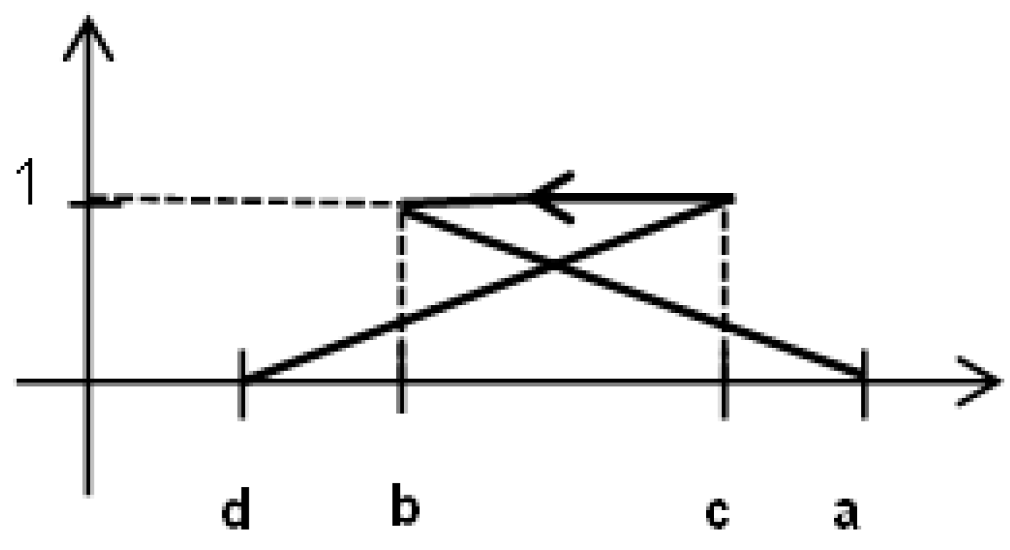 Axioms 07 00016 g003