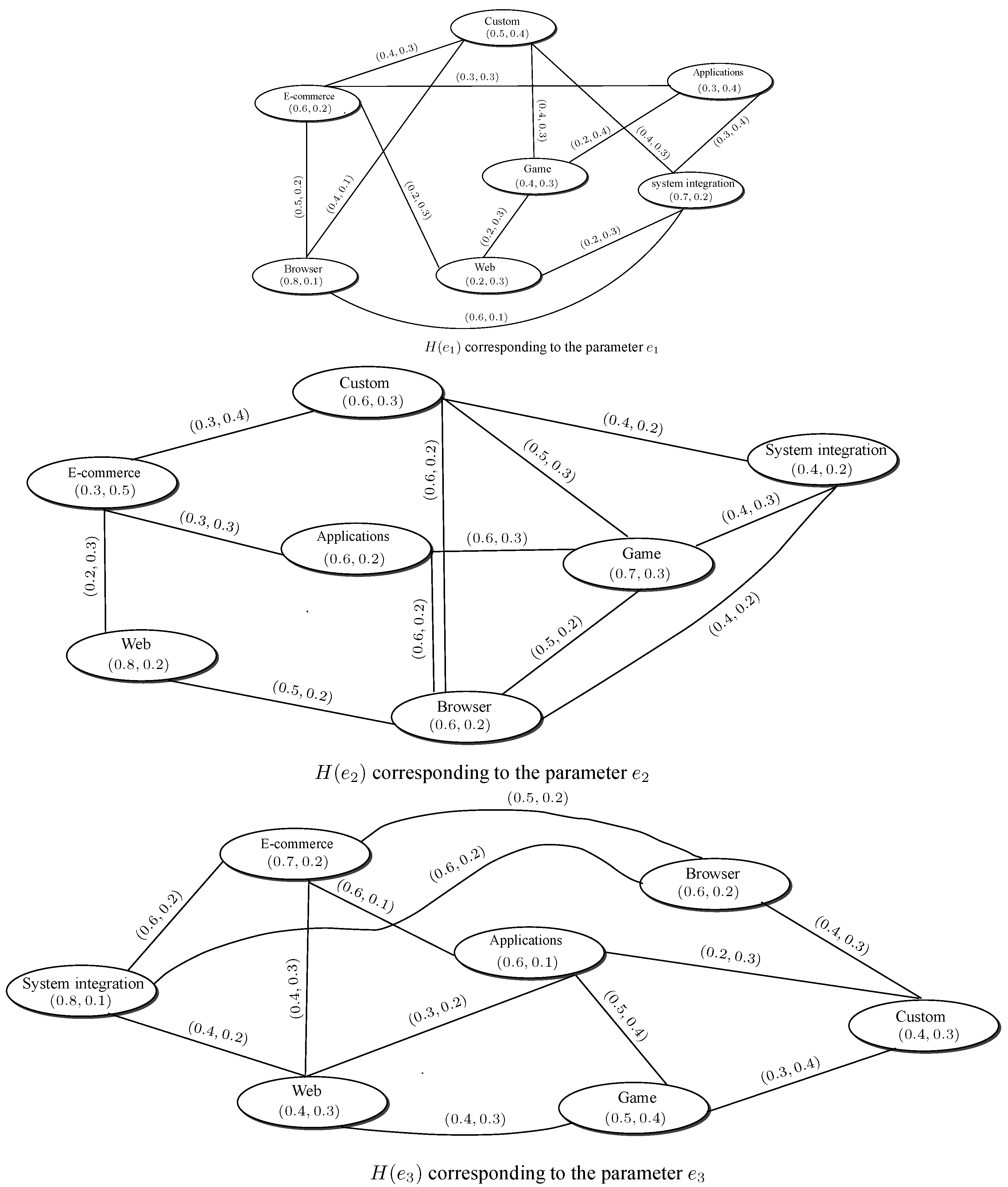 Axioms 07 00020 g006