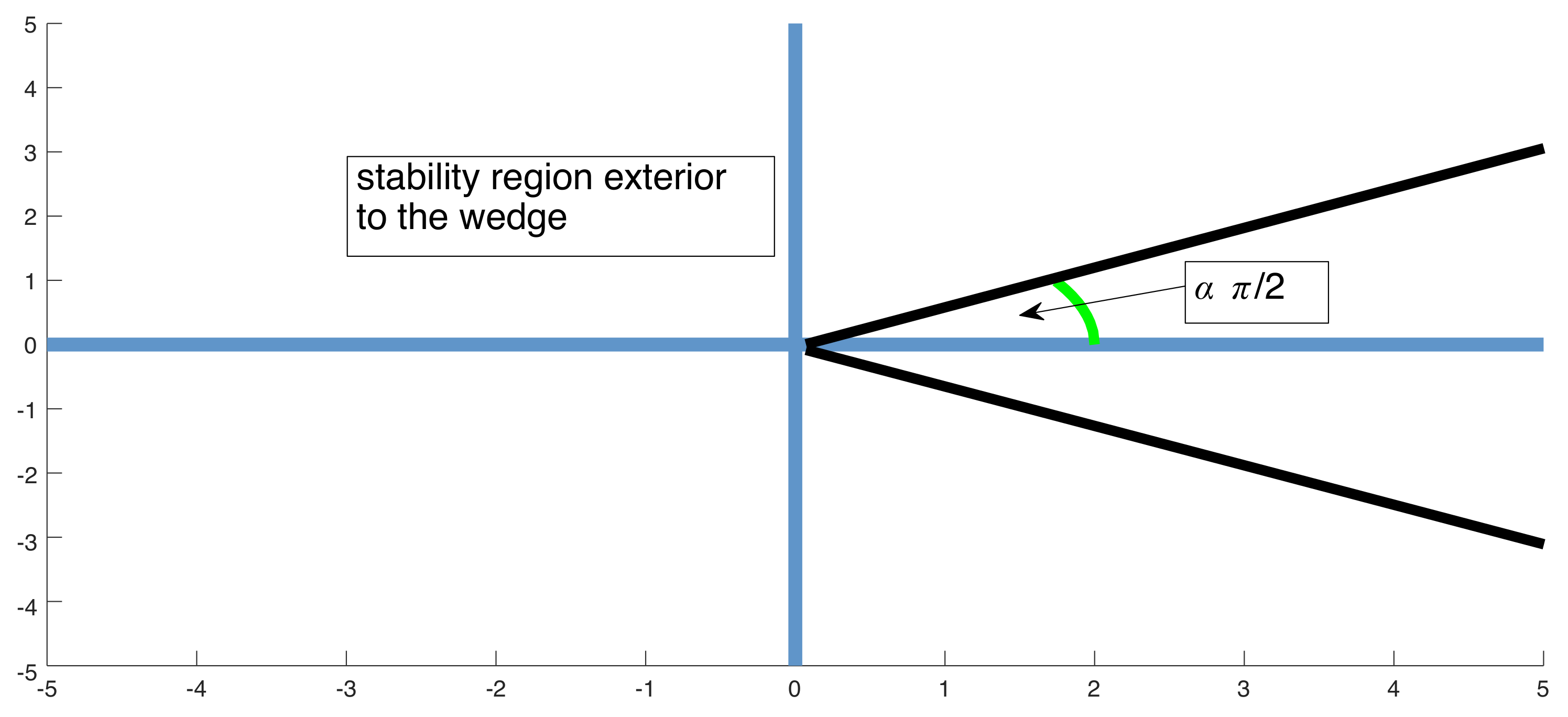 Axioms 07 00025 g001