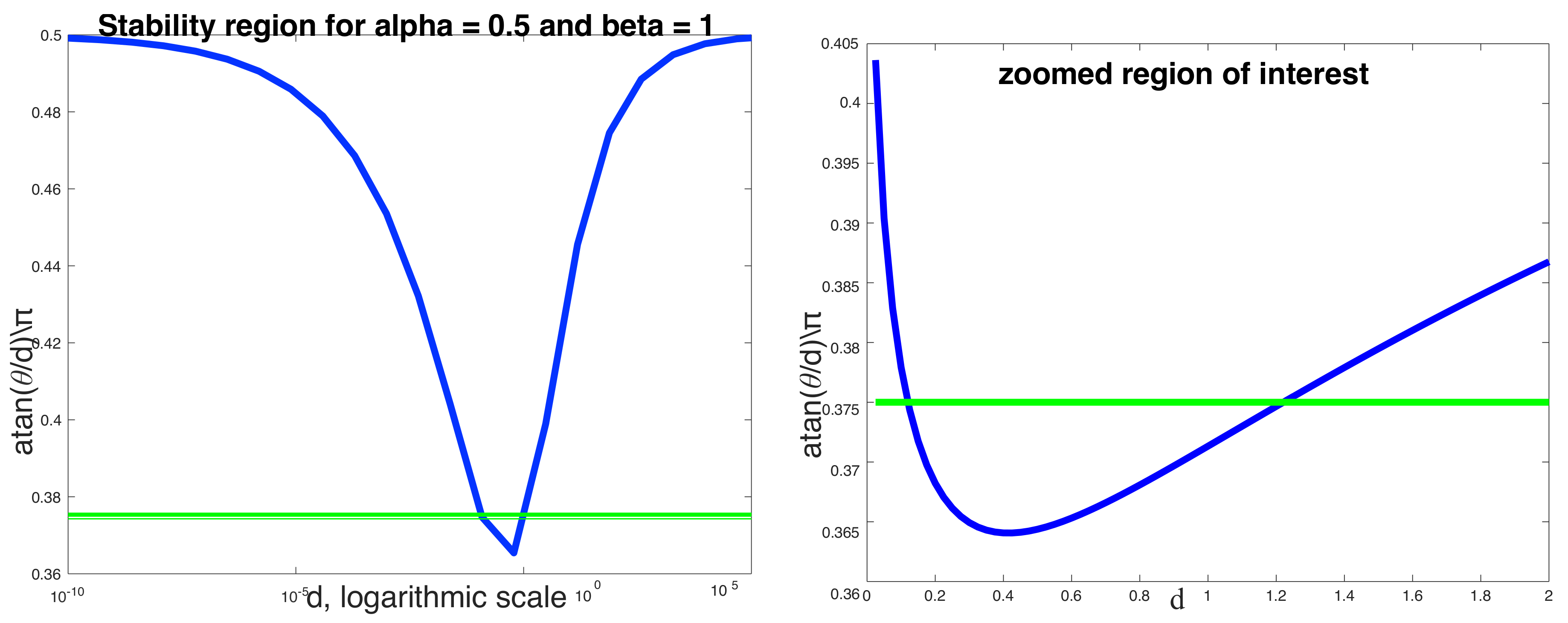 Axioms 07 00025 g002