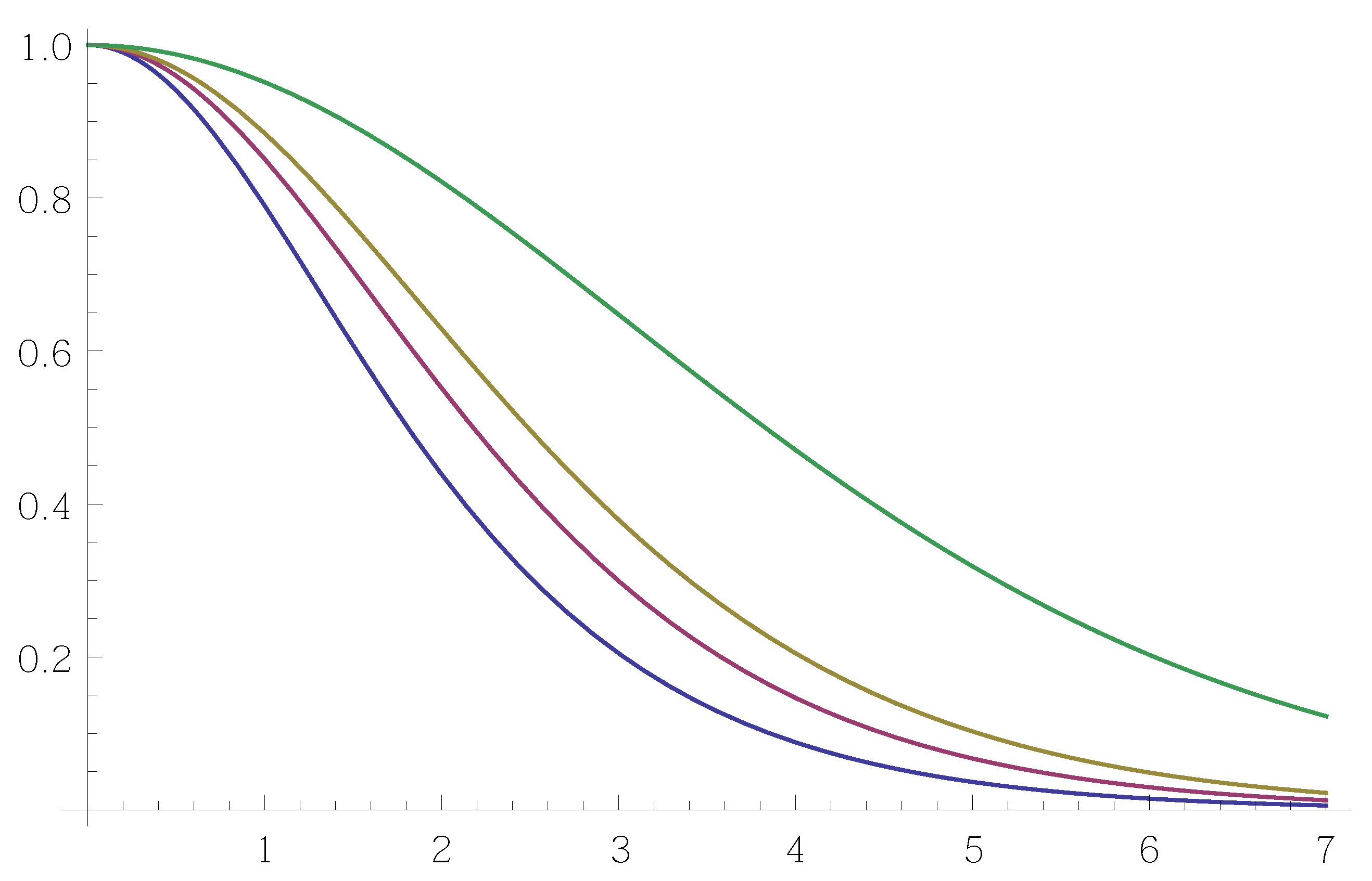 Axioms 07 00028 g001