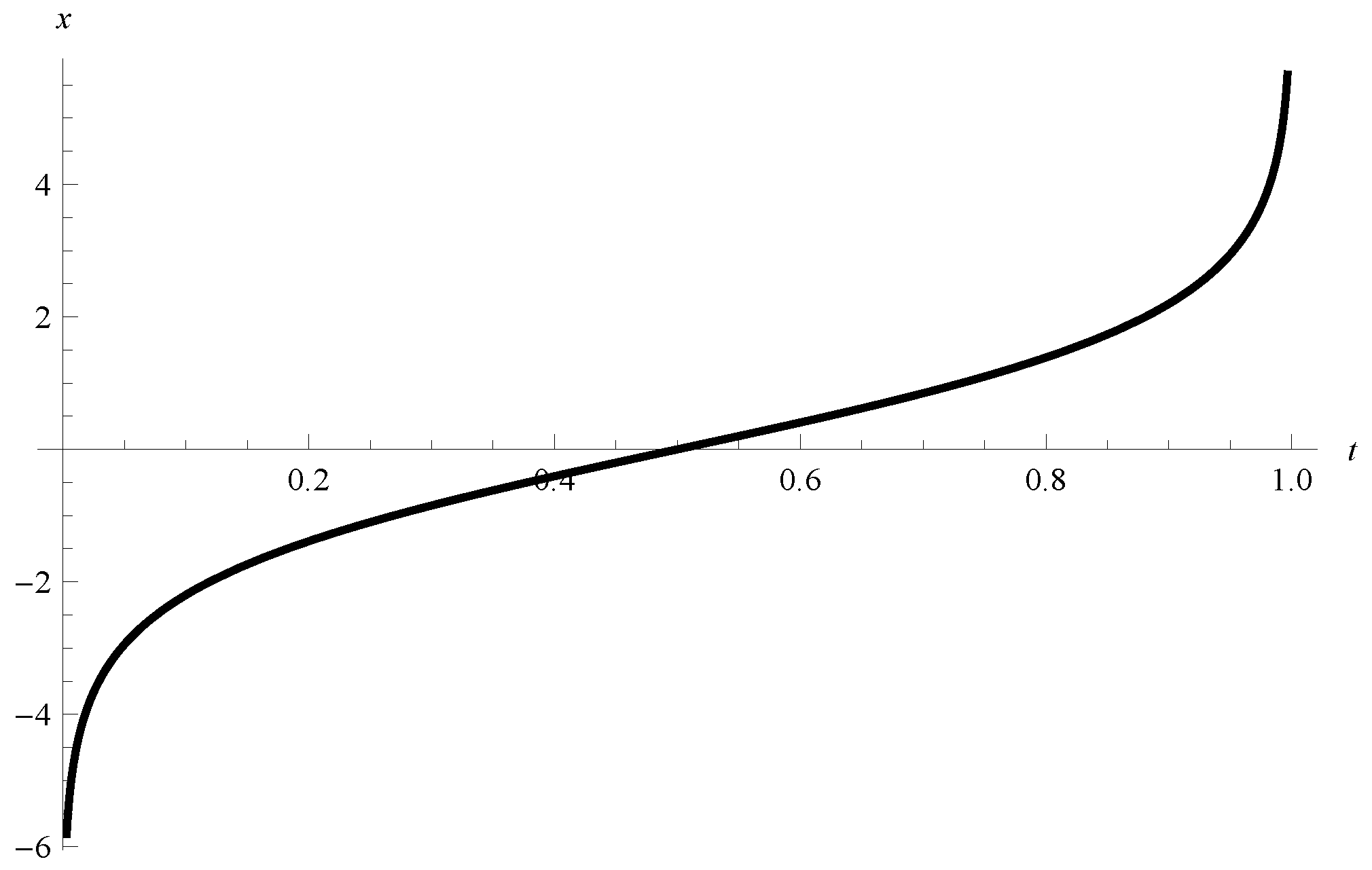 Axioms 07 00030 g003