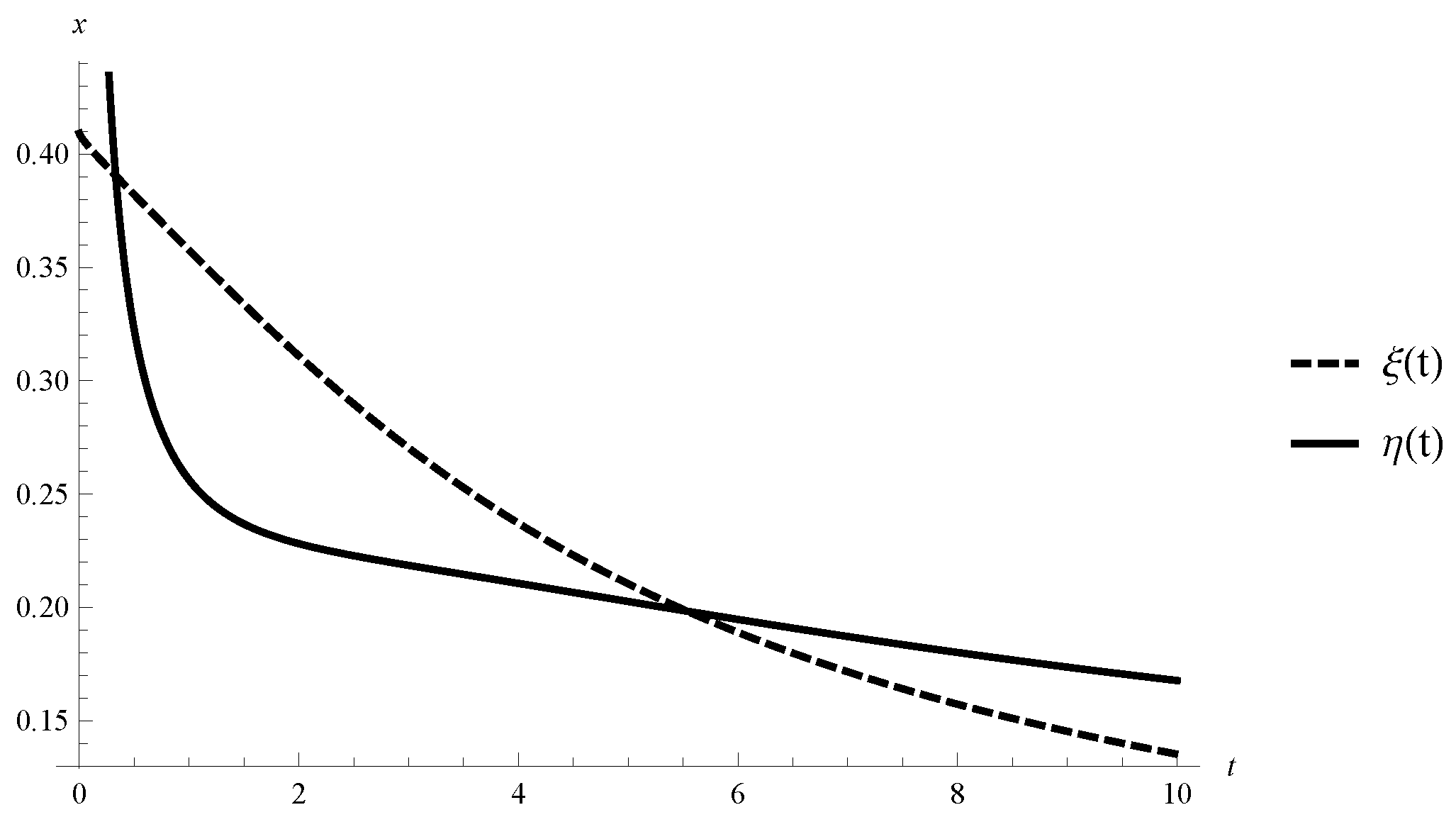 Axioms 07 00030 g004